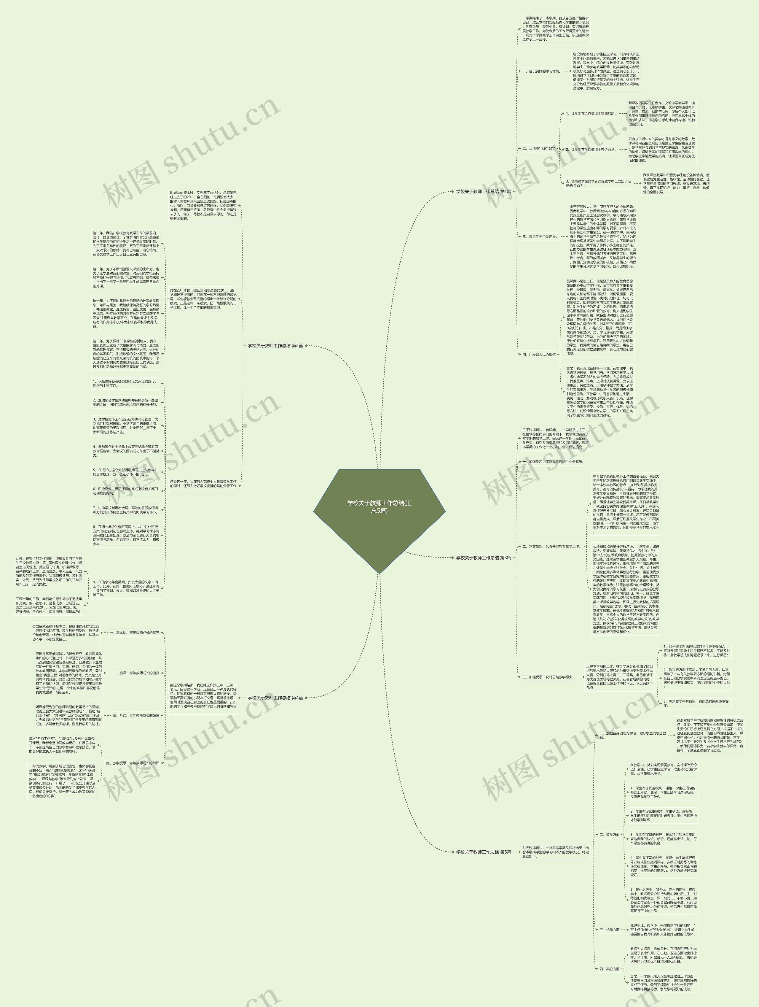 学校关于教师工作总结(汇总5篇)思维导图