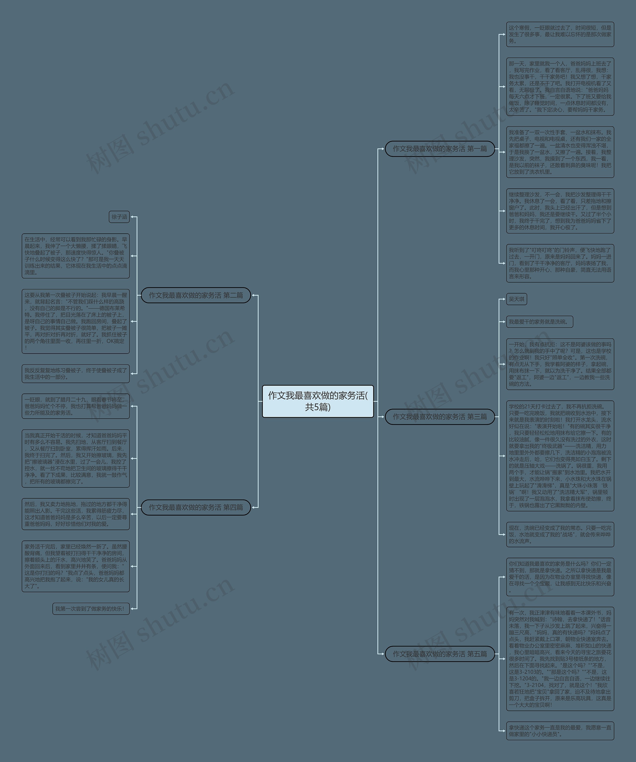 作文我最喜欢做的家务活(共5篇)思维导图