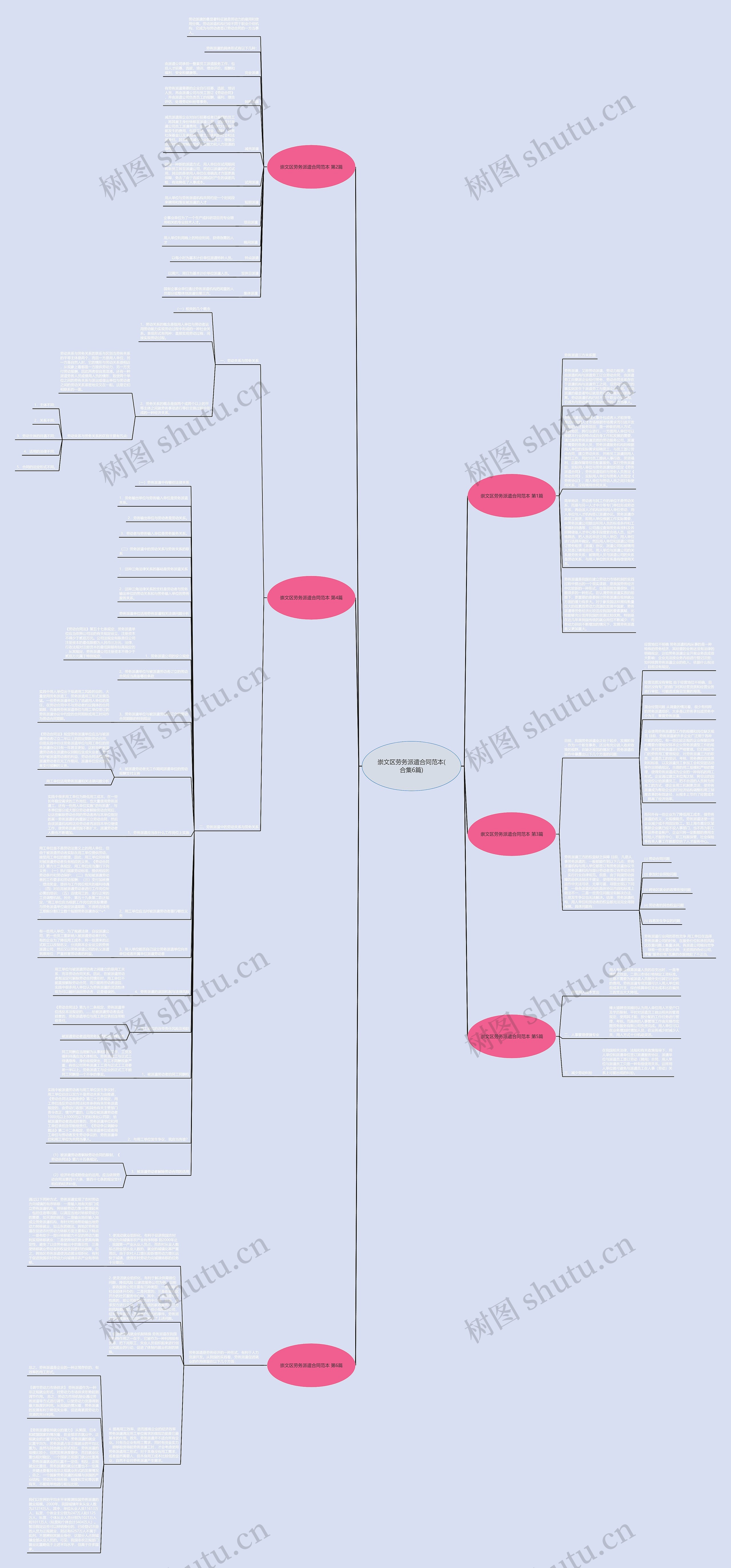 崇文区劳务派遣合同范本(合集6篇)思维导图