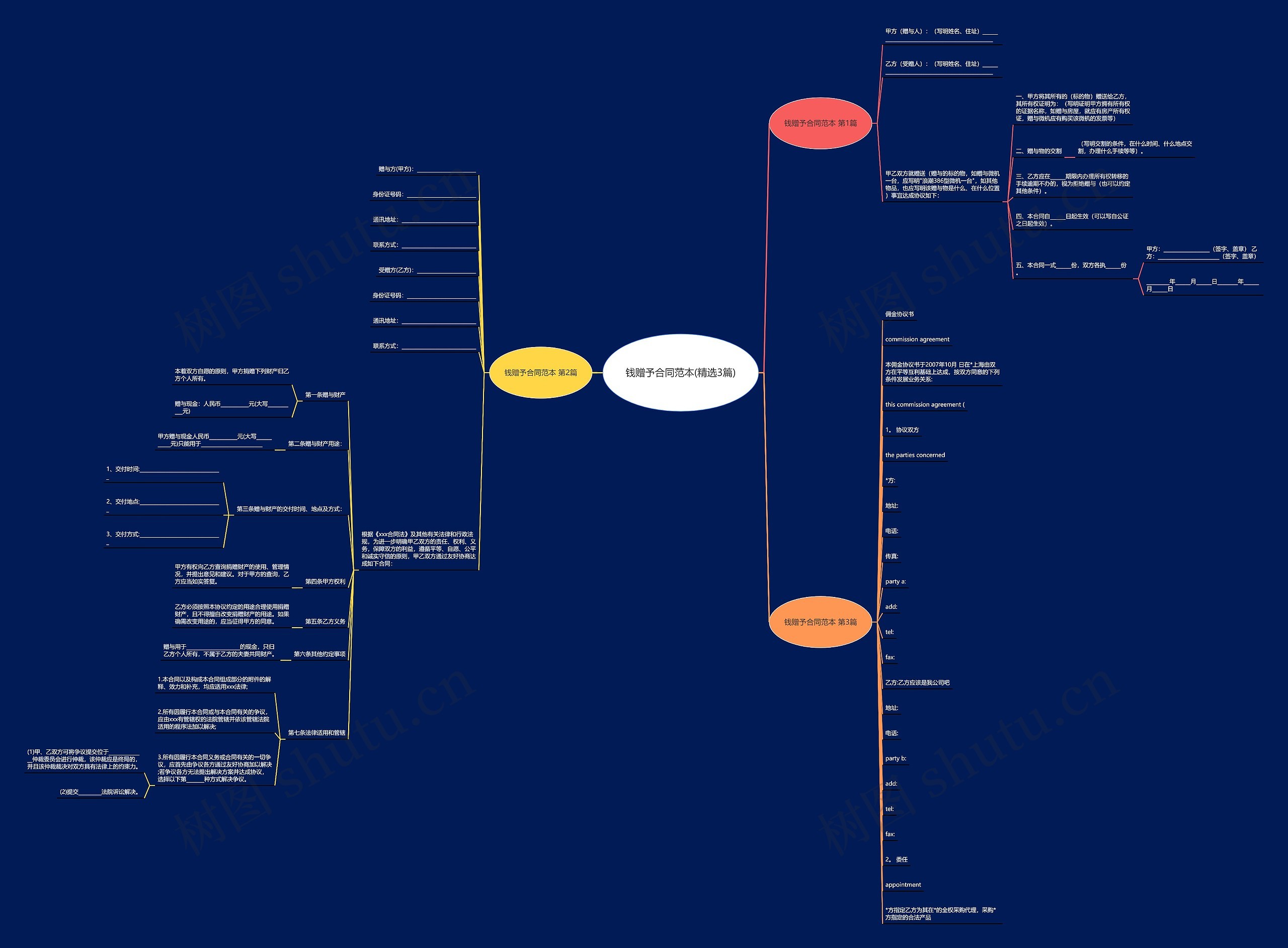 钱赠予合同范本(精选3篇)思维导图