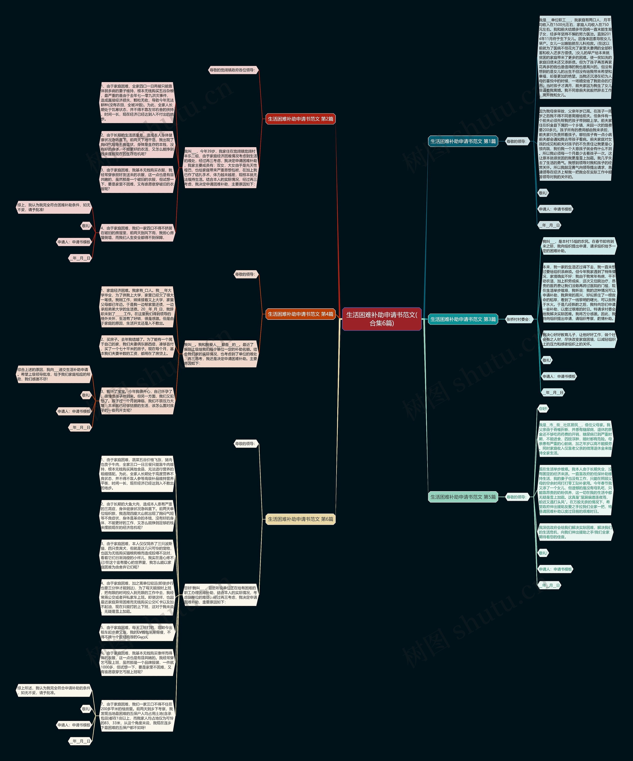 生活困难补助申请书范文(合集6篇)思维导图