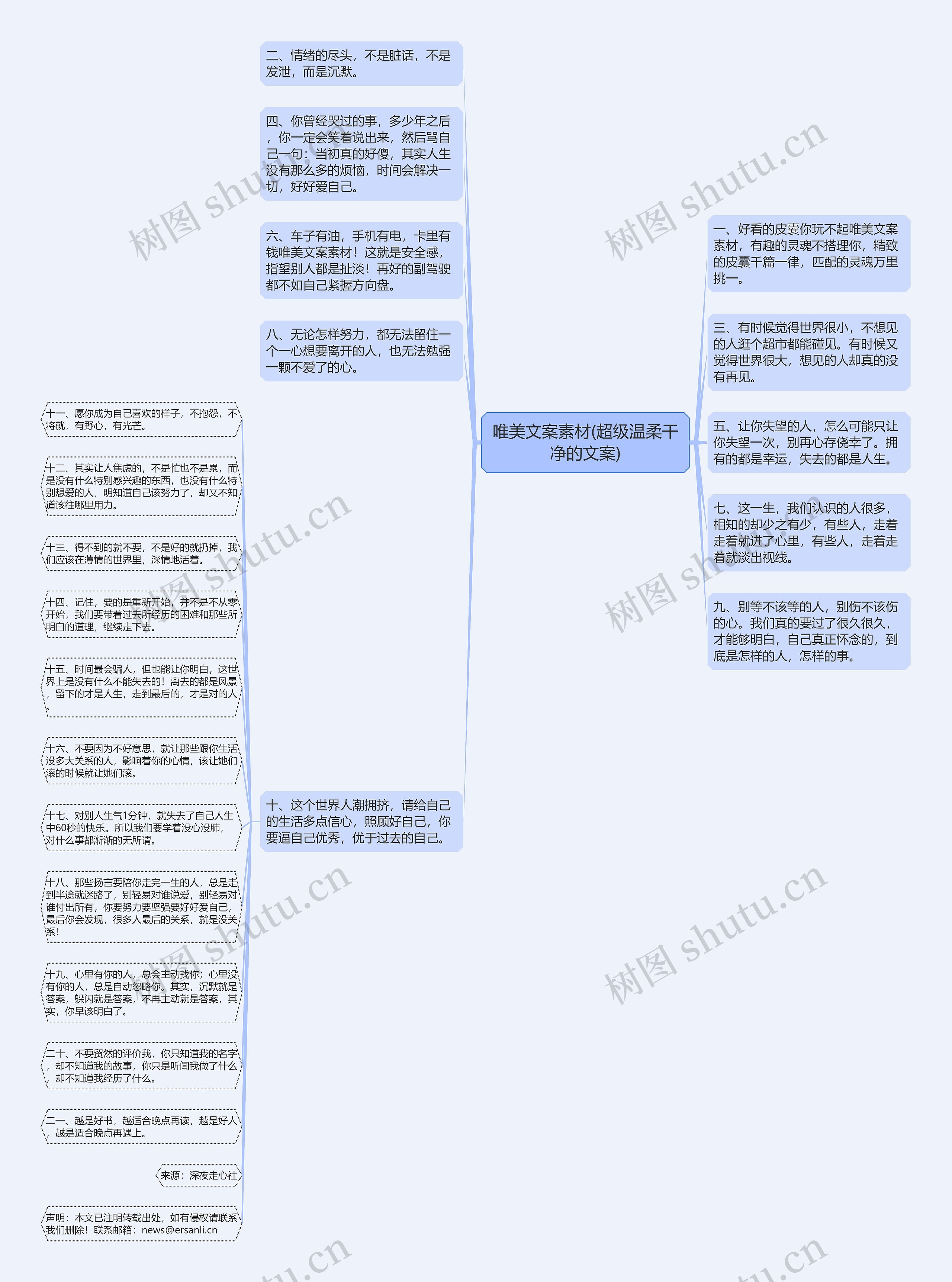 唯美文案素材(超级温柔干净的文案)思维导图