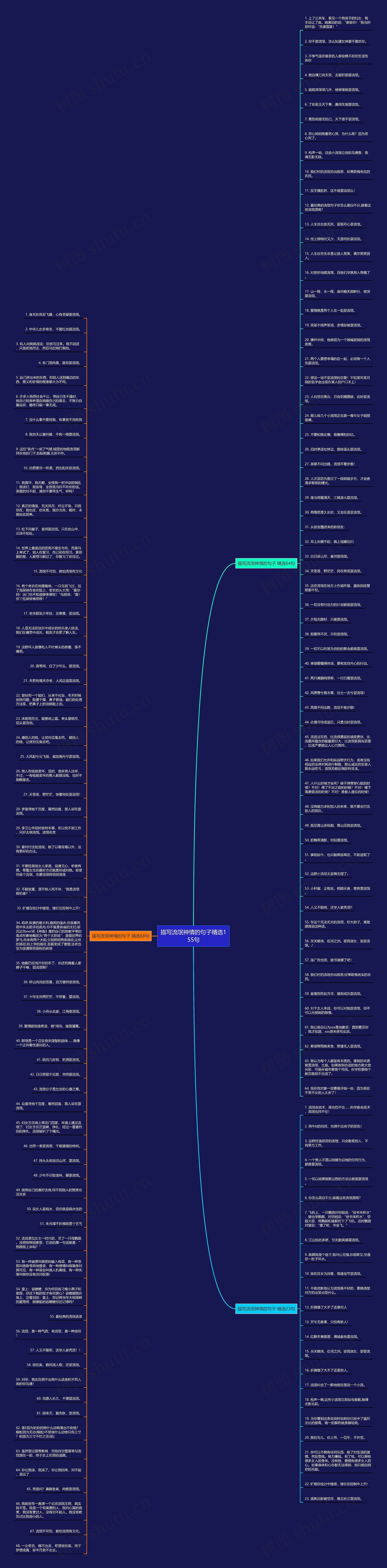 描写流氓神情的句子精选155句思维导图