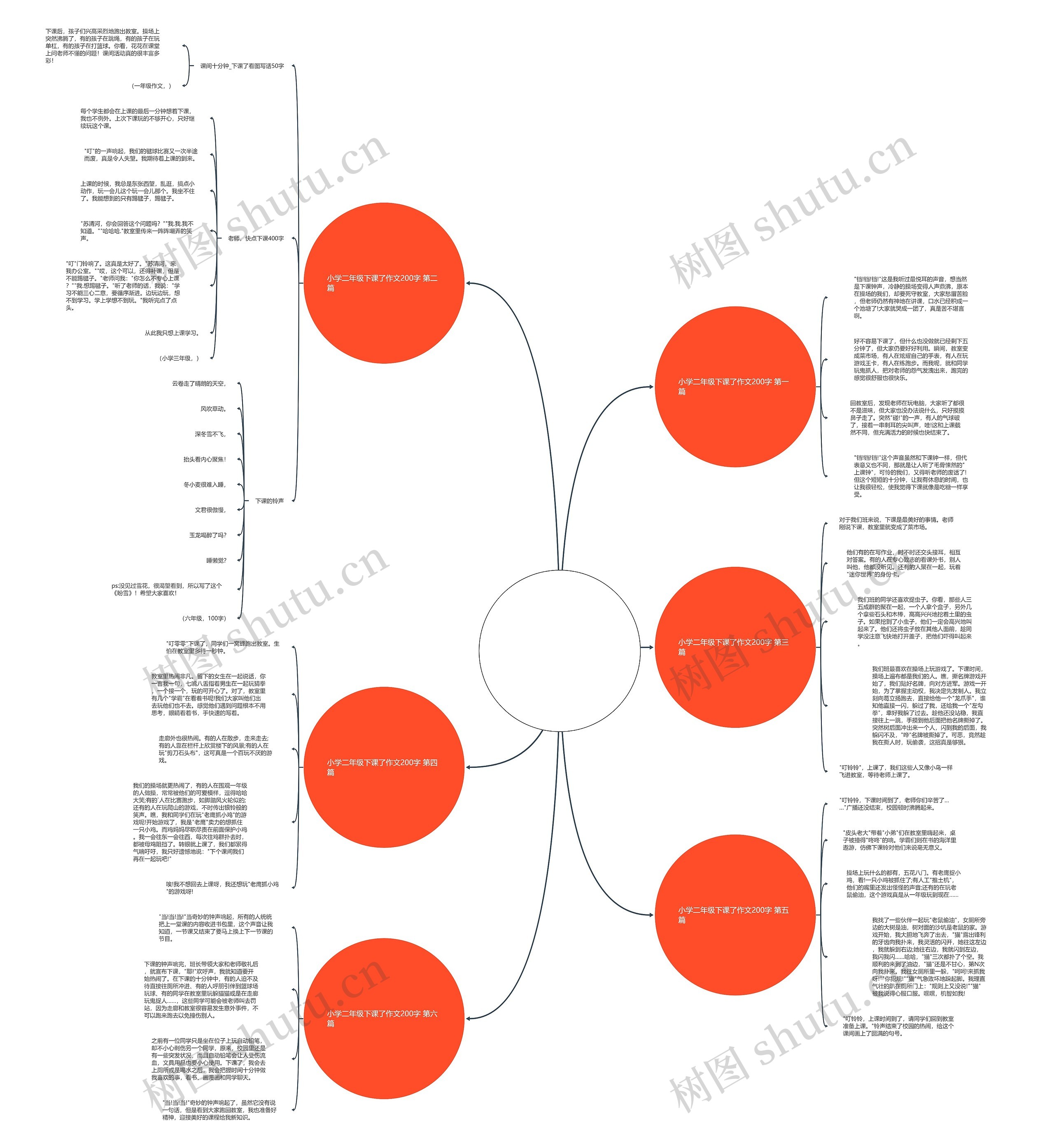 小学二年级下课了作文200字6篇思维导图