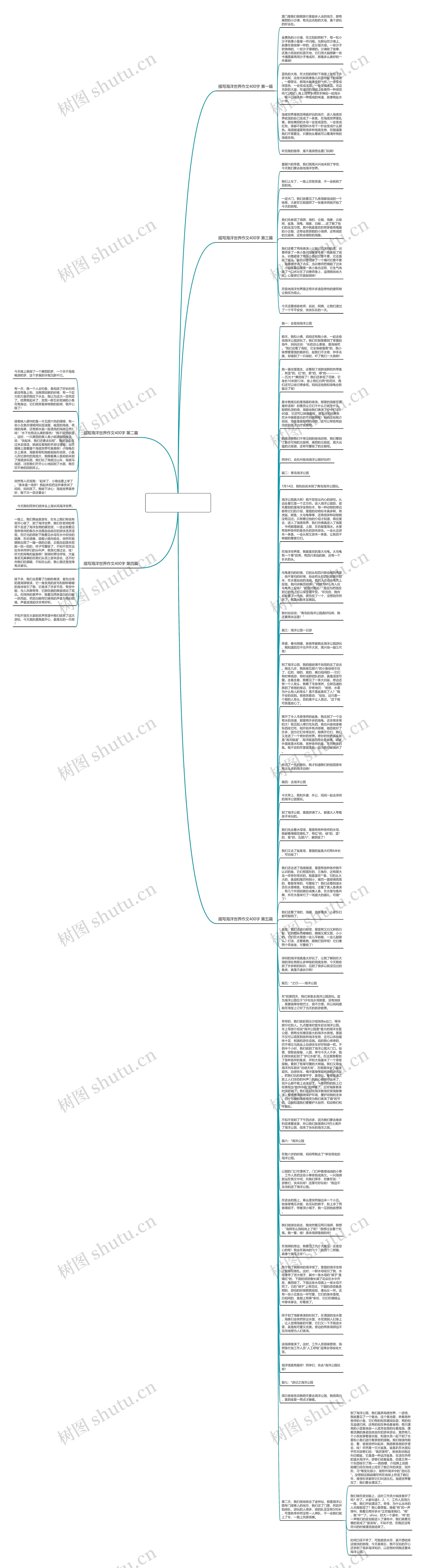 描写海洋世界作文400字通用5篇思维导图