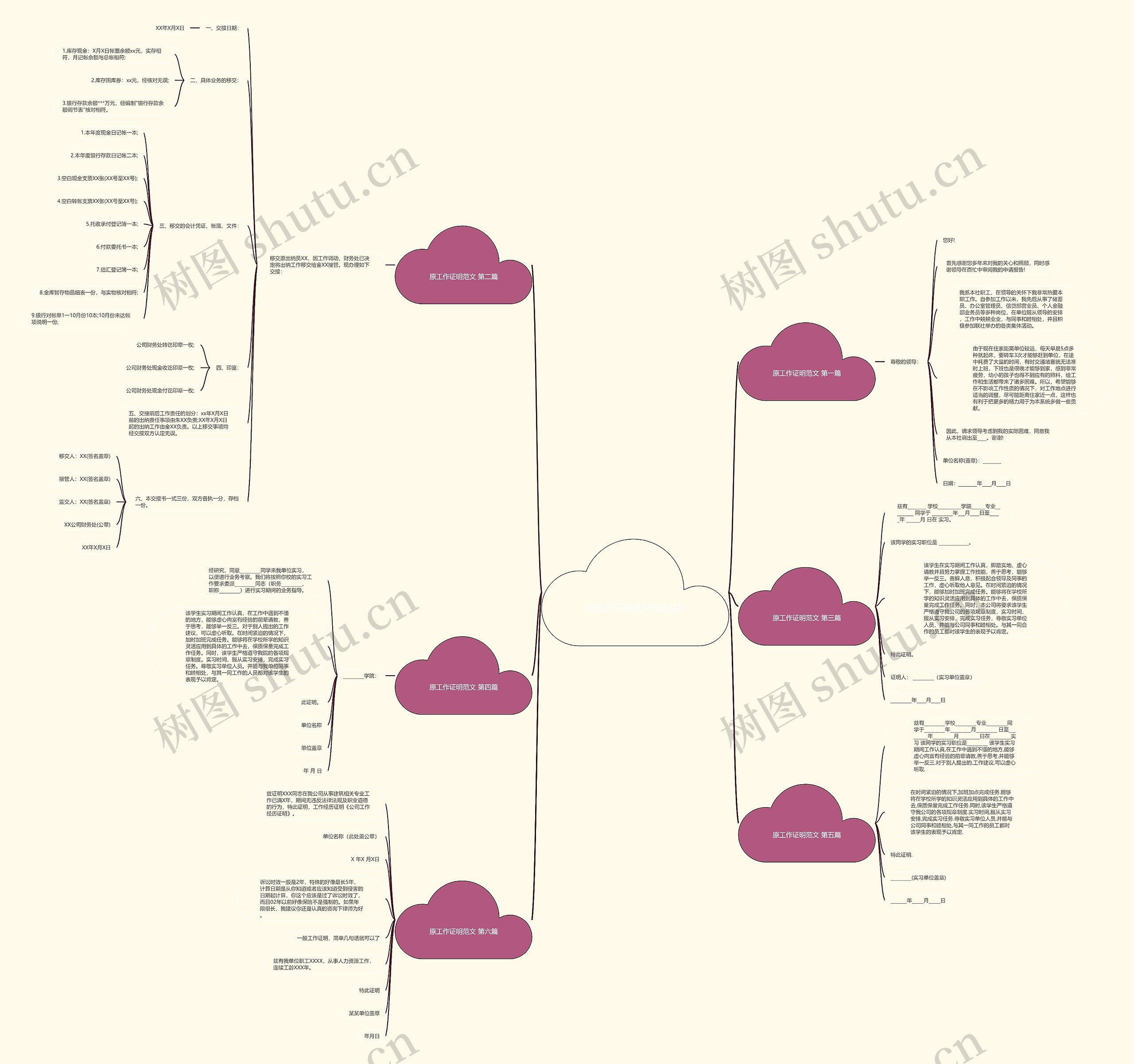 原工作证明范文优选6篇思维导图
