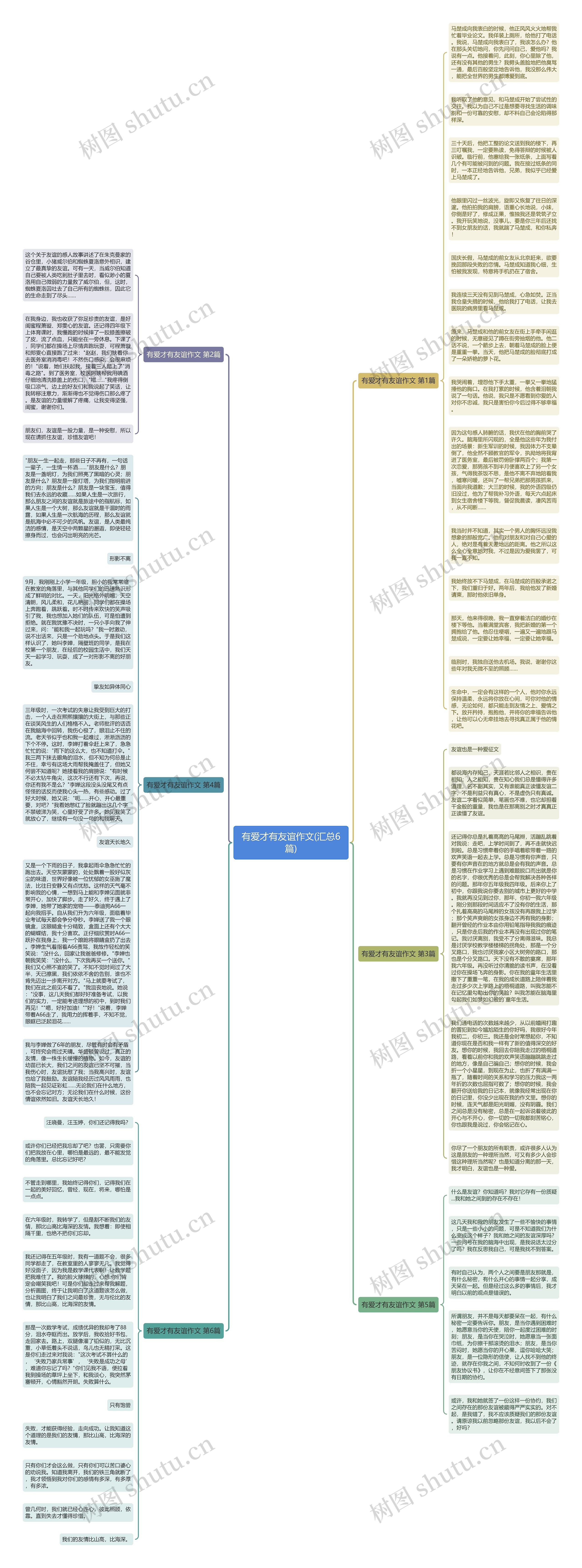 有爱才有友谊作文(汇总6篇)思维导图