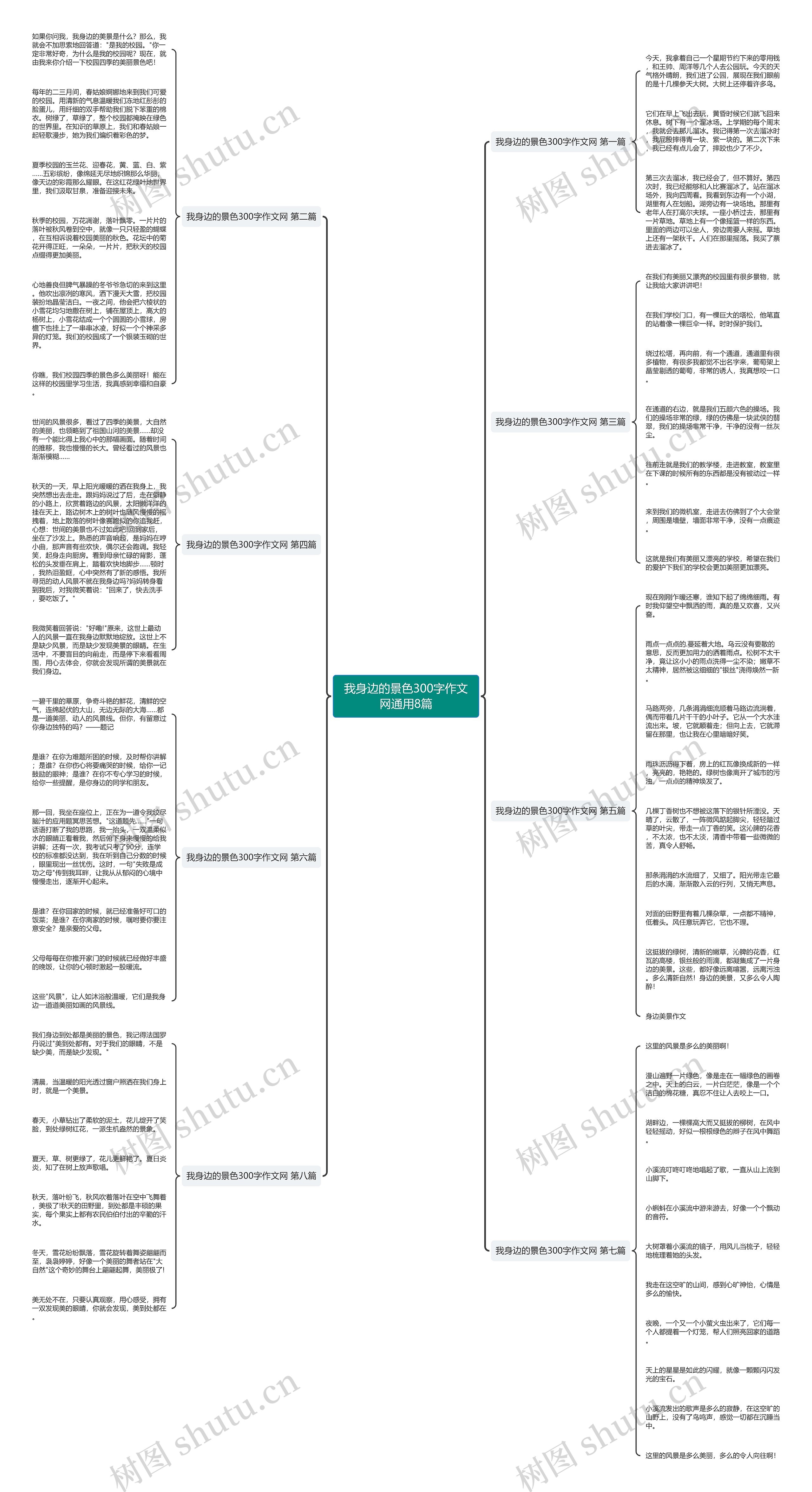 我身边的景色300字作文网通用8篇思维导图