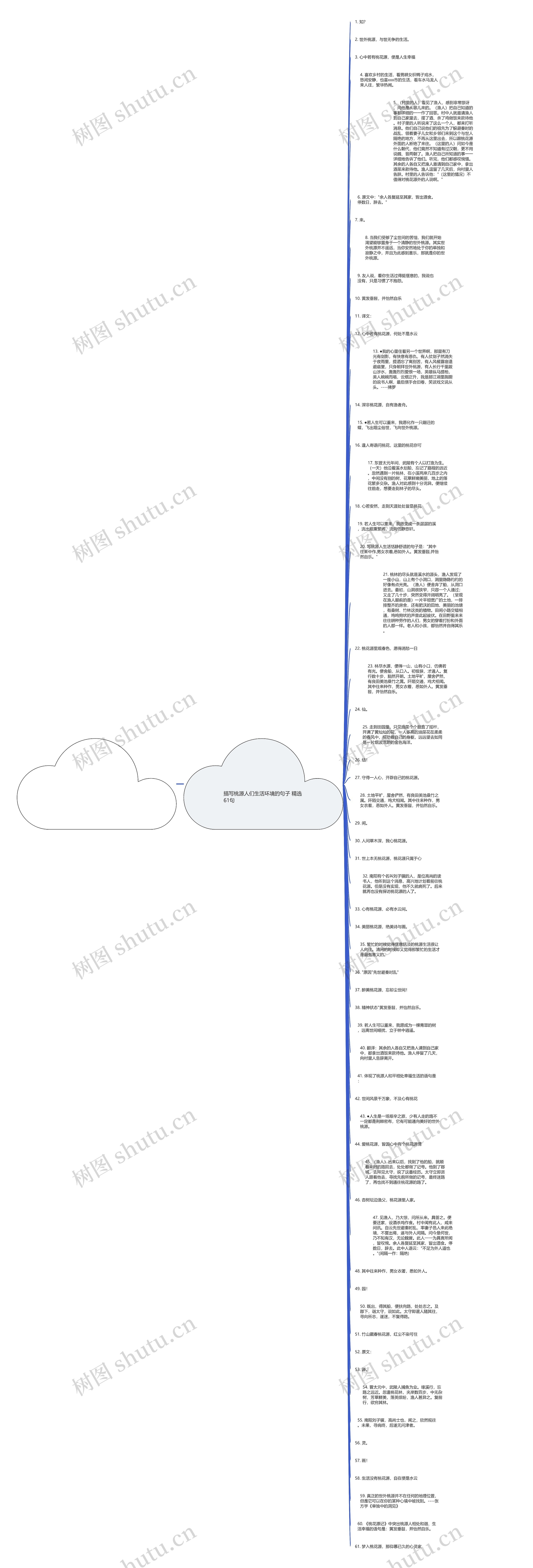 描写桃源人们生活环境的句子精选61句思维导图