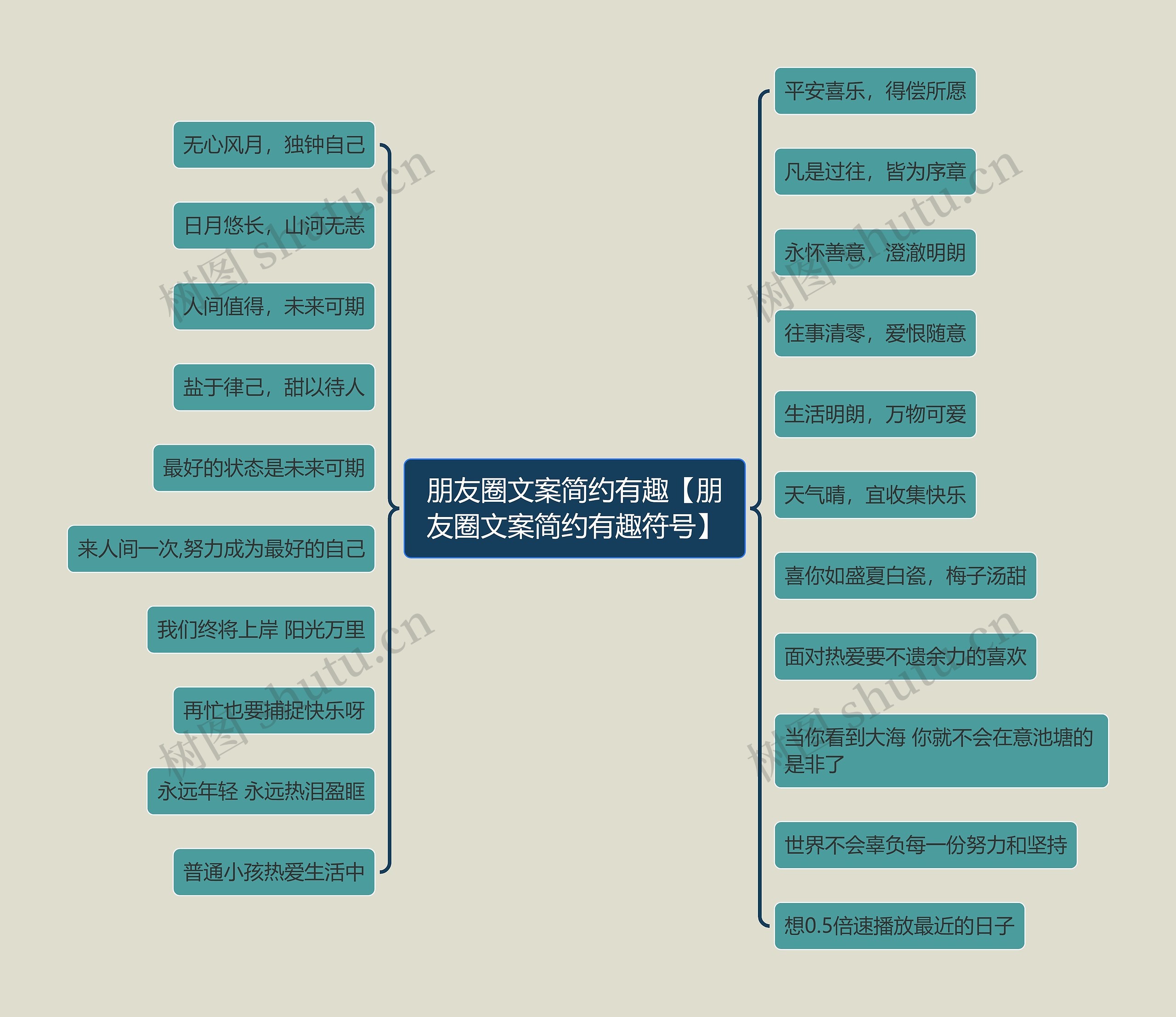 朋友圈文案简约有趣【朋友圈文案简约有趣符号】