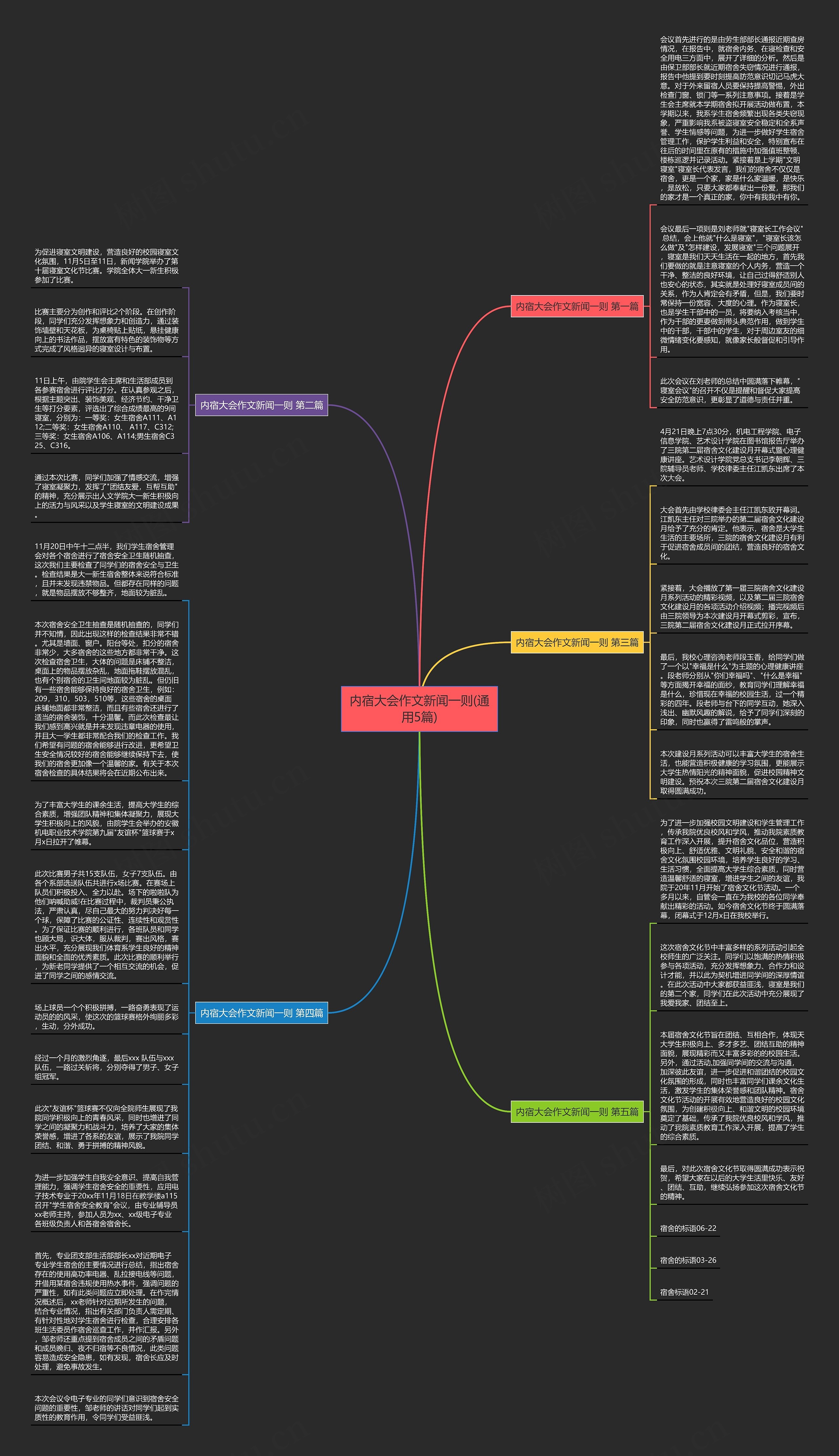 内宿大会作文新闻一则(通用5篇)思维导图