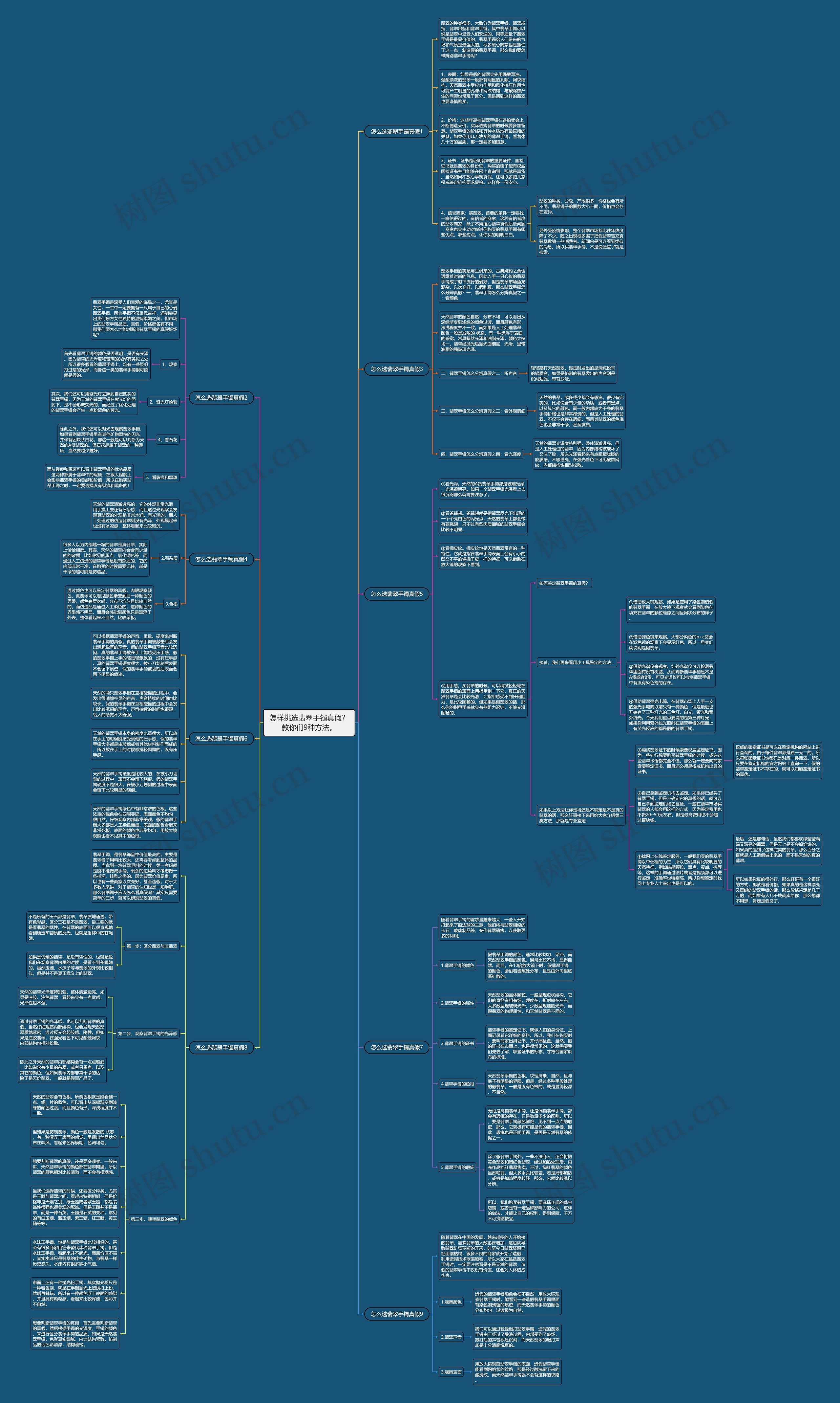 怎样挑选翡翠手镯真假？教你们9种方法。思维导图