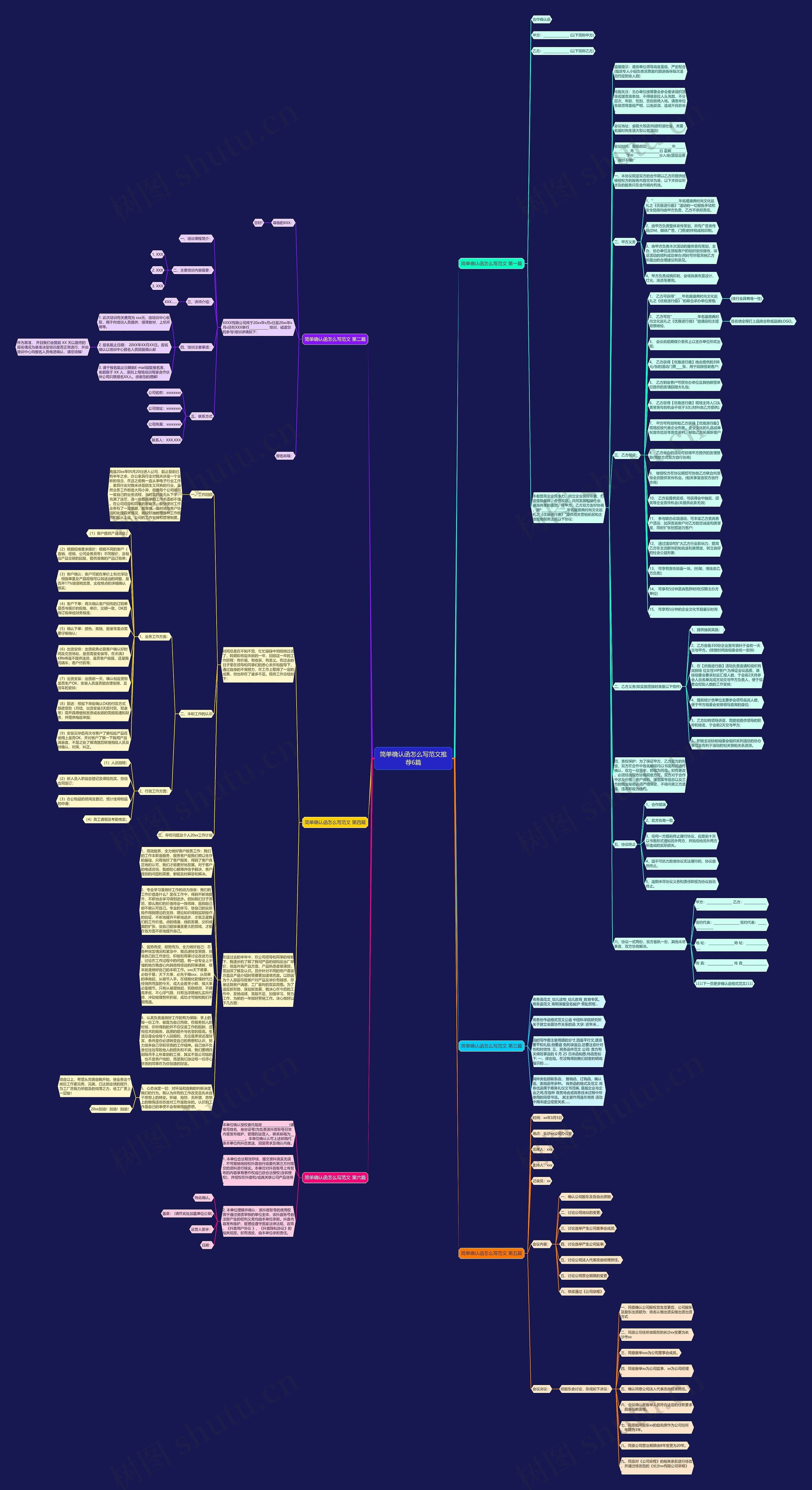 简单确认函怎么写范文推荐6篇思维导图