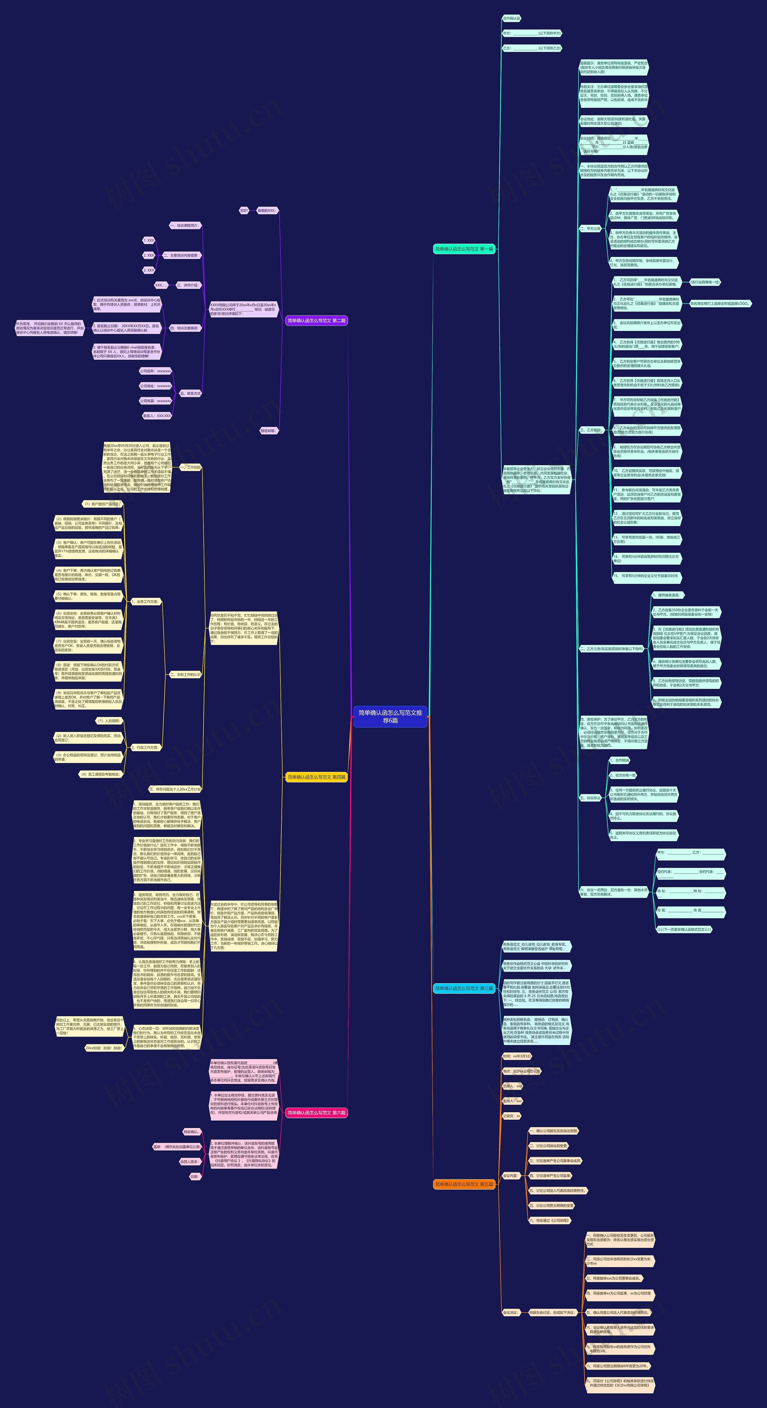 简单确认函怎么写范文推荐6篇 简单确认函怎么写范文推荐6篇