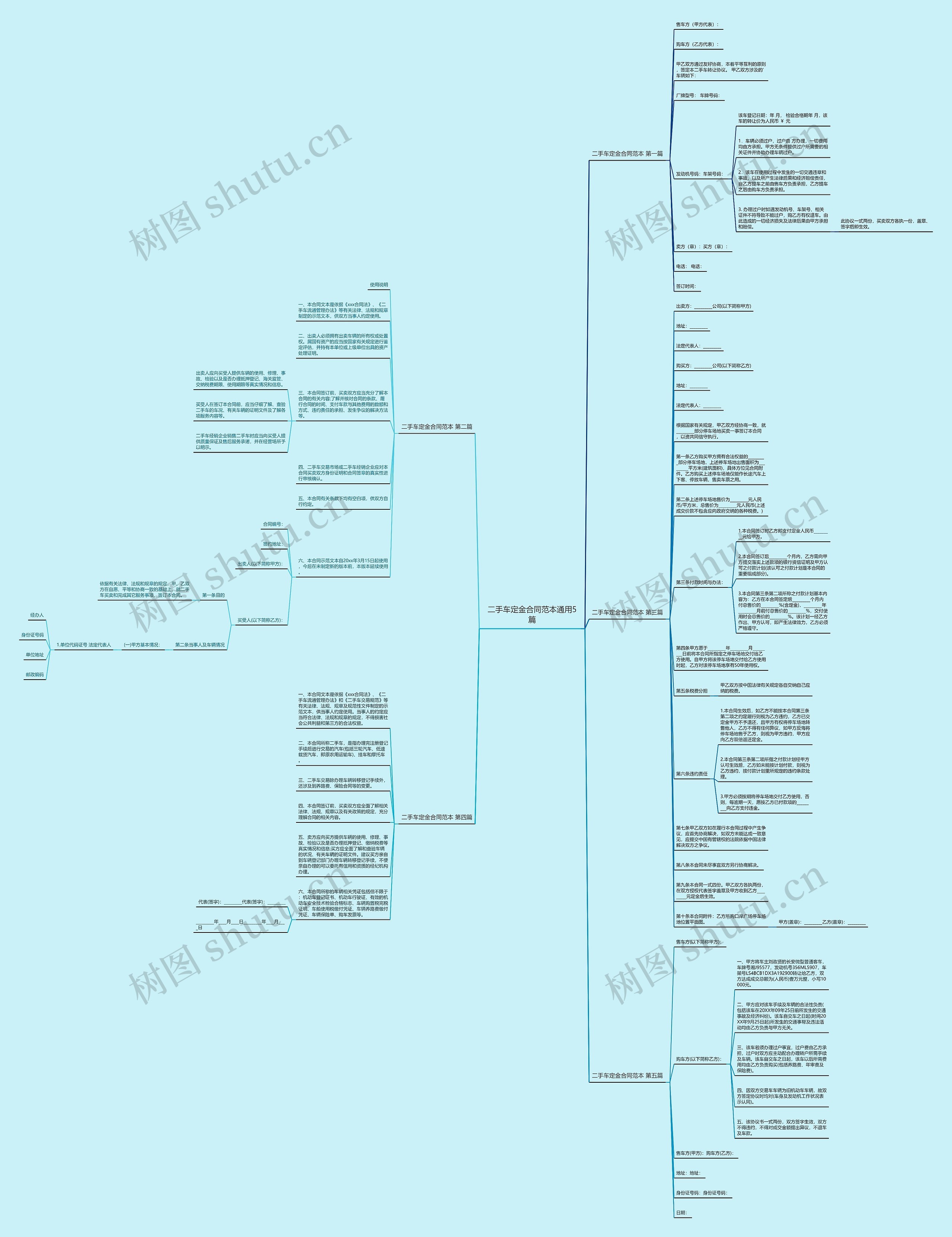 二手车定金合同范本通用5篇思维导图