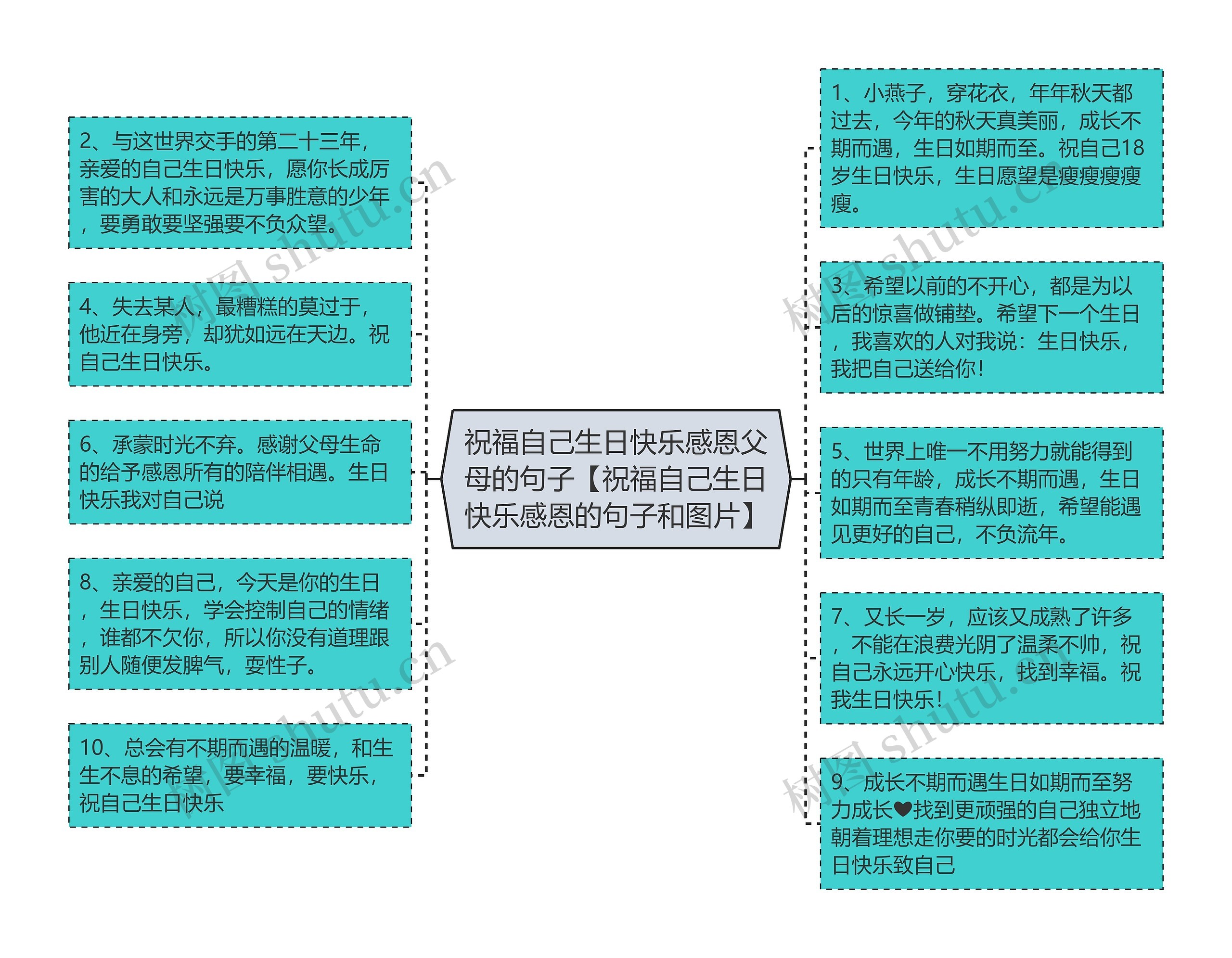 祝福自己生日快乐感恩父母的句子【祝福自己生日快乐感恩的句子和图片】