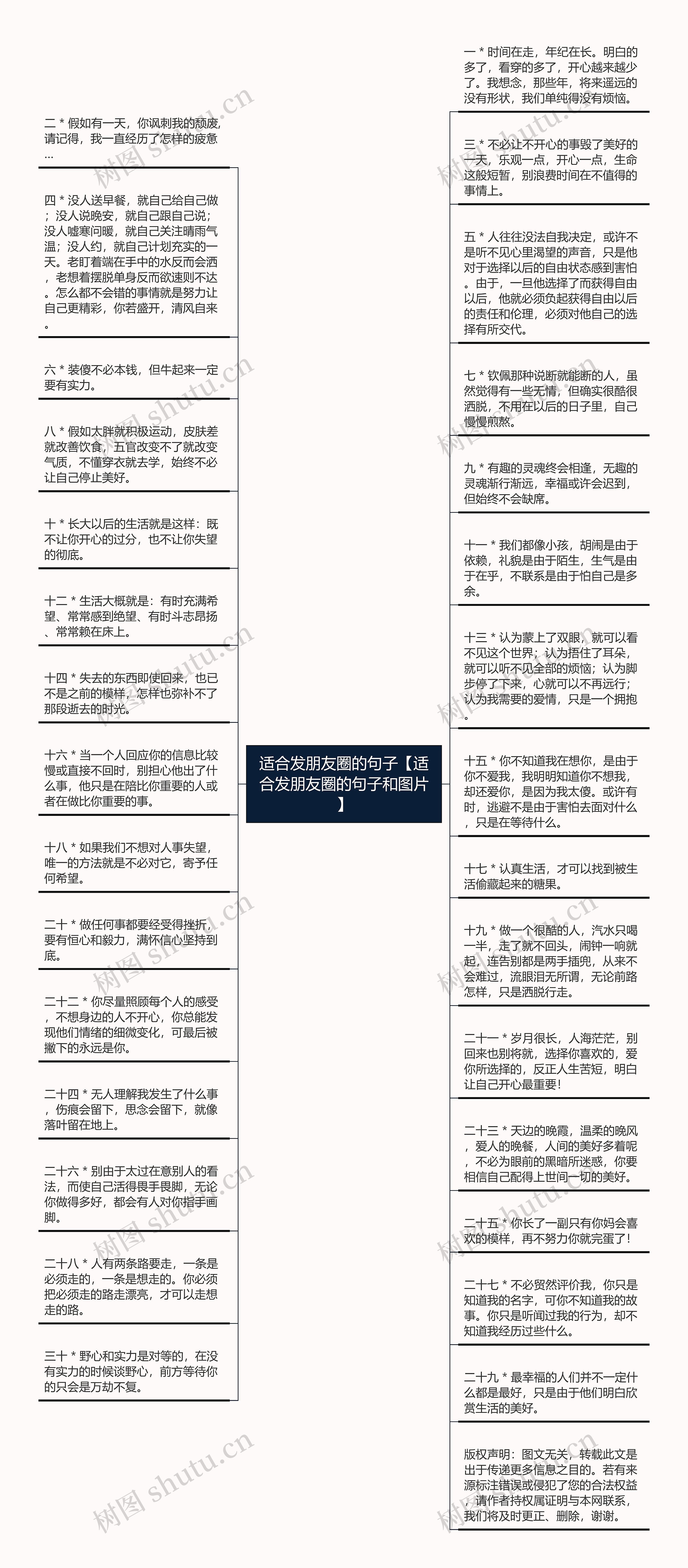 适合发朋友圈的句子【适合发朋友圈的句子和图片】思维导图