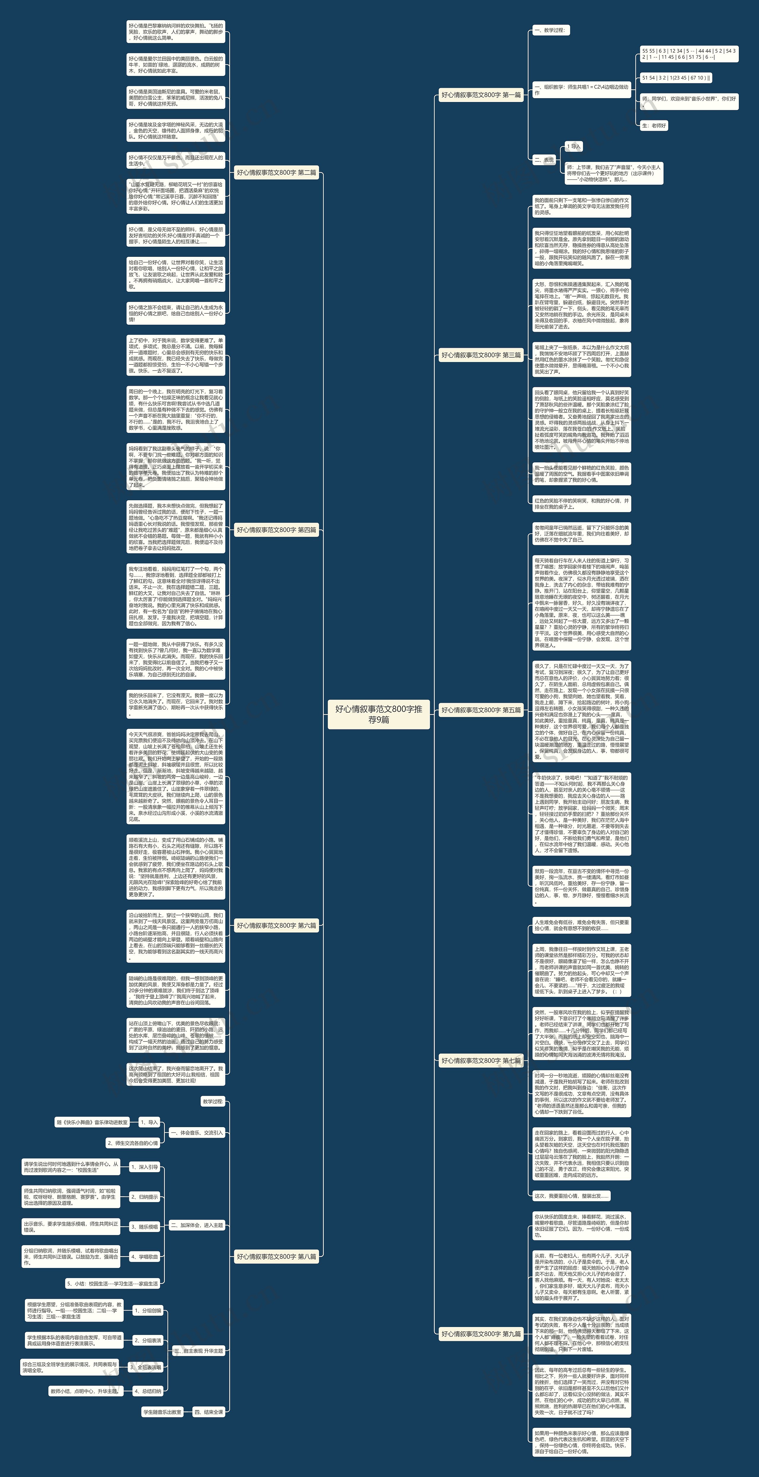 好心情叙事范文800字推荐9篇思维导图