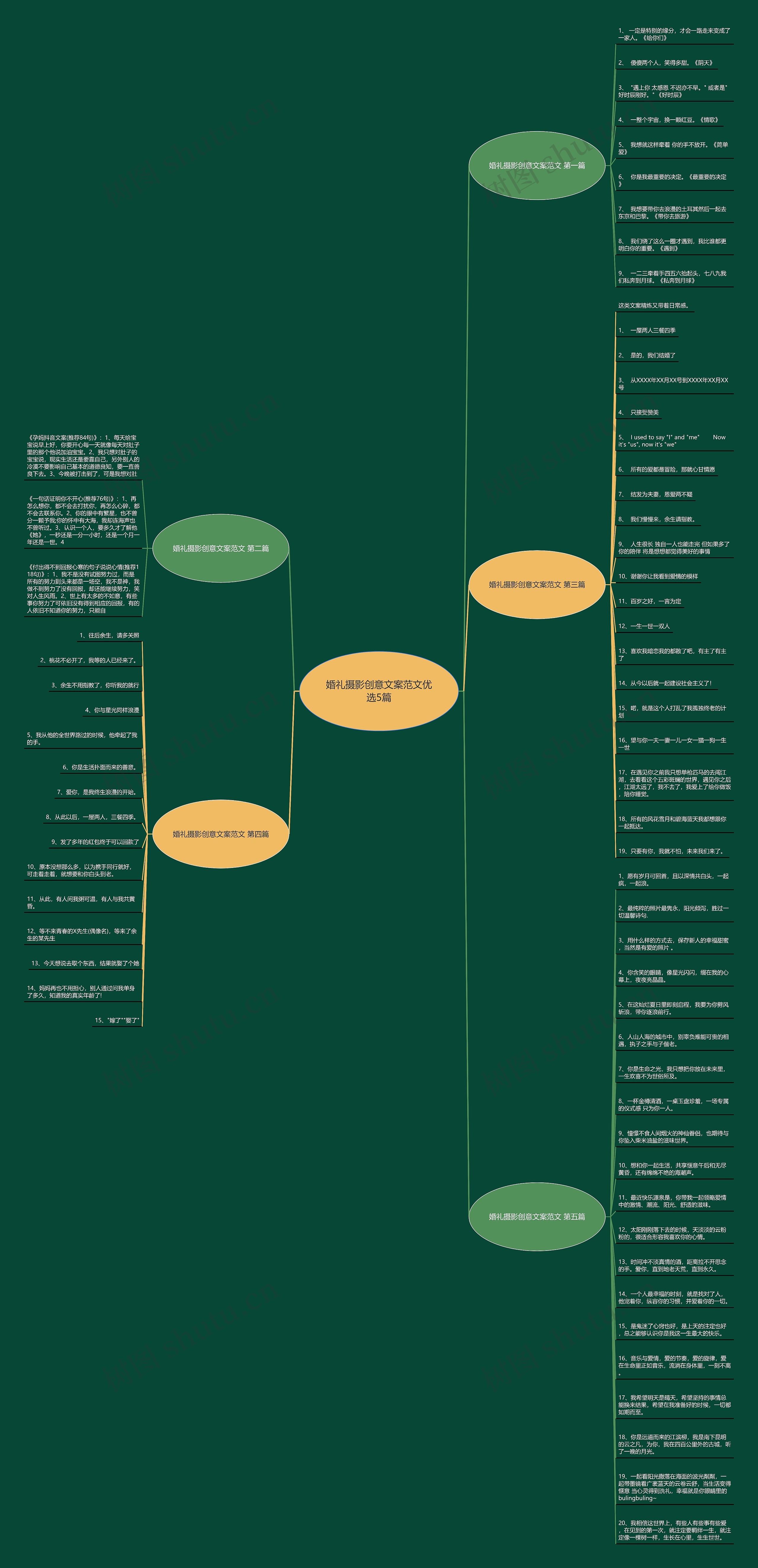 婚礼摄影创意文案范文优选5篇思维导图