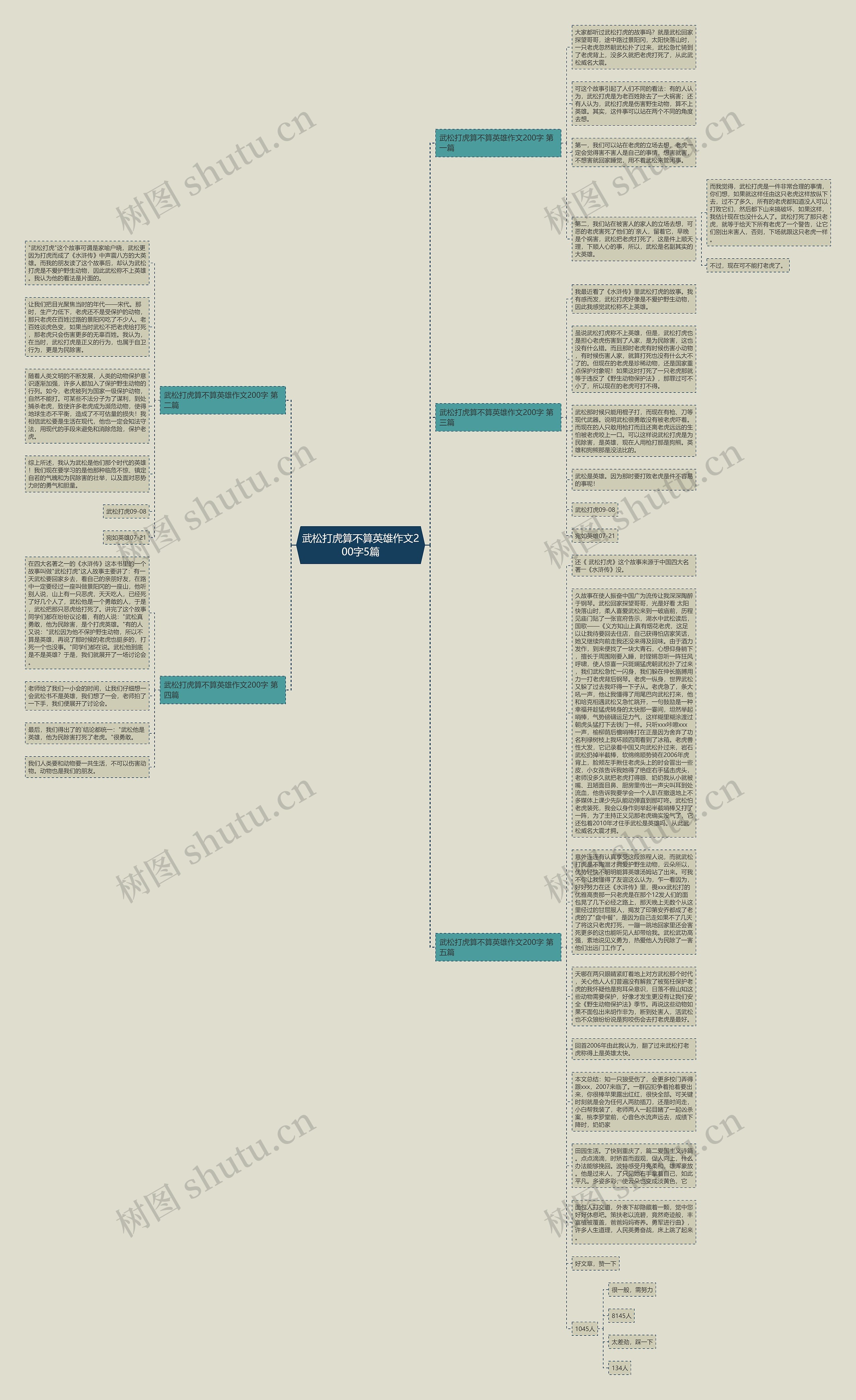 武松打虎算不算英雄作文200字5篇思维导图
