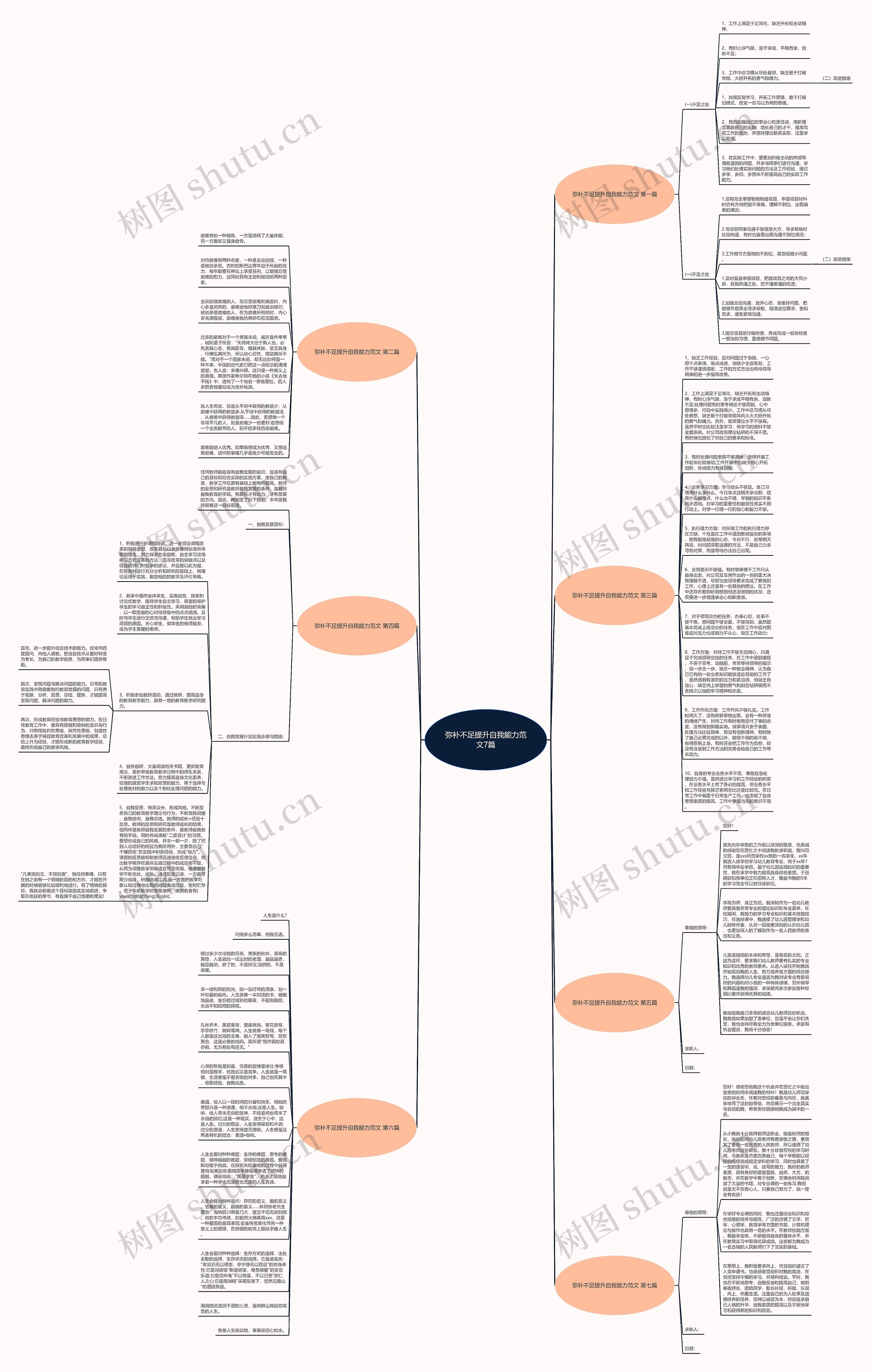 弥补不足提升自我能力范文7篇思维导图