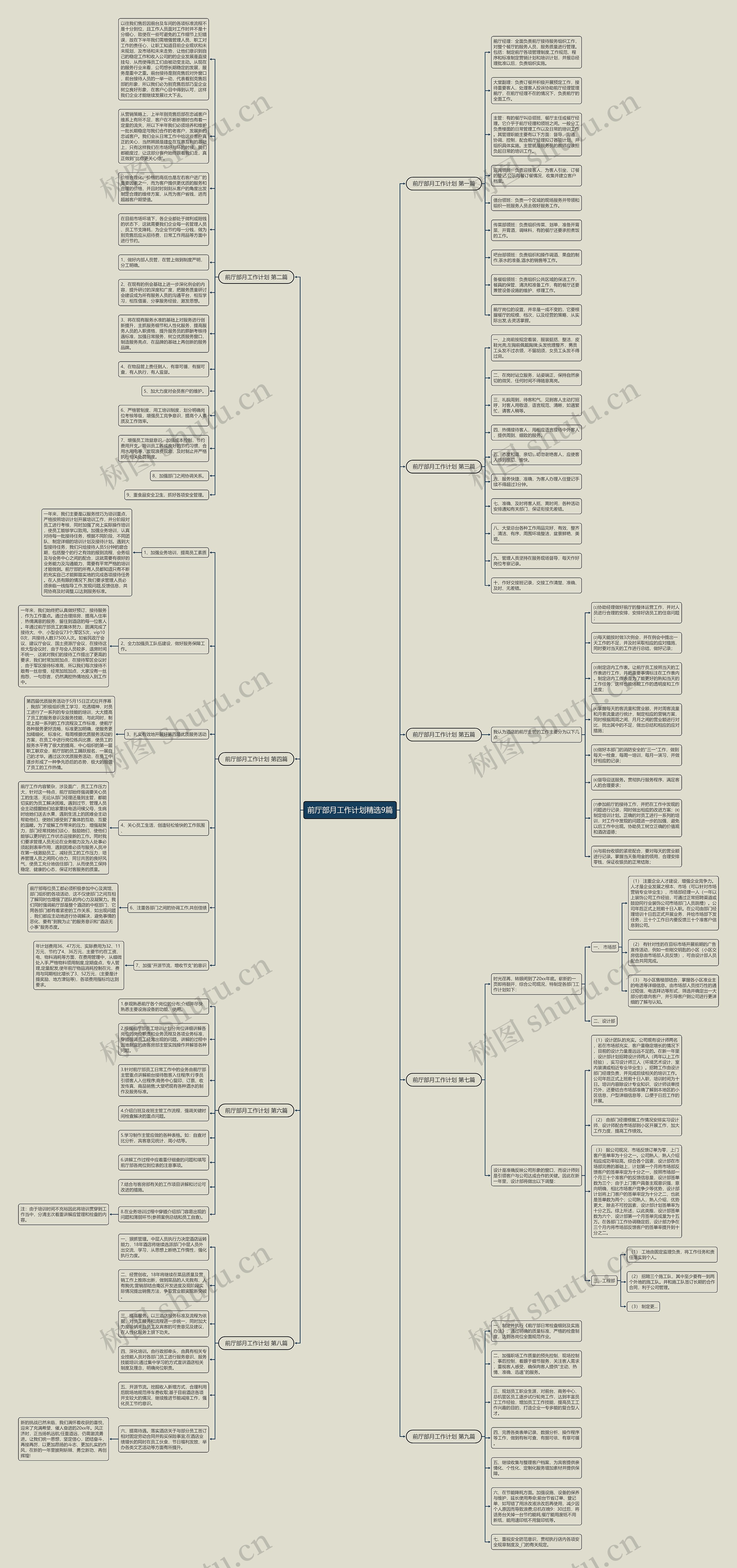 前厅部月工作计划精选9篇思维导图