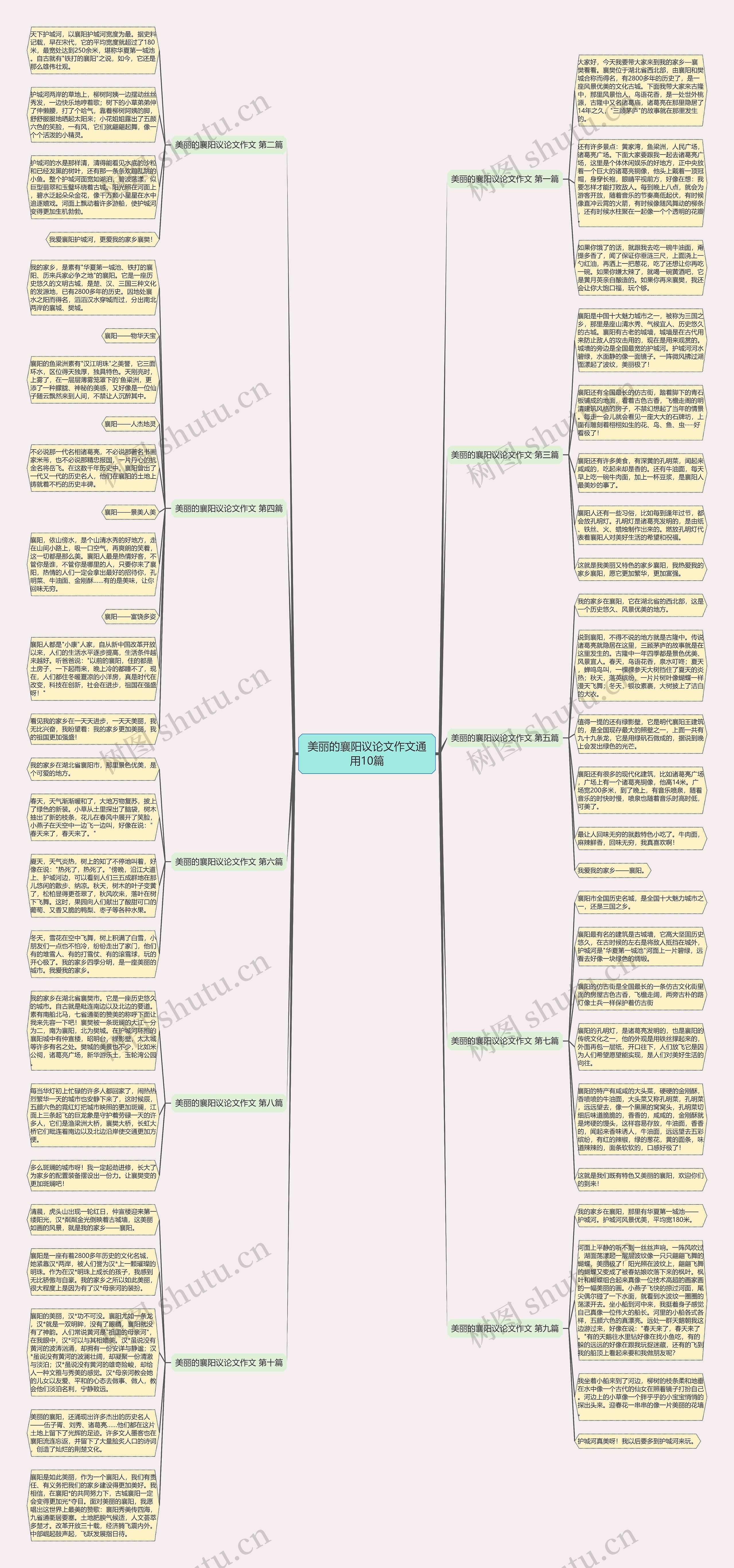 美丽的襄阳议论文作文通用10篇 美丽的襄阳议论文作文通用10篇
