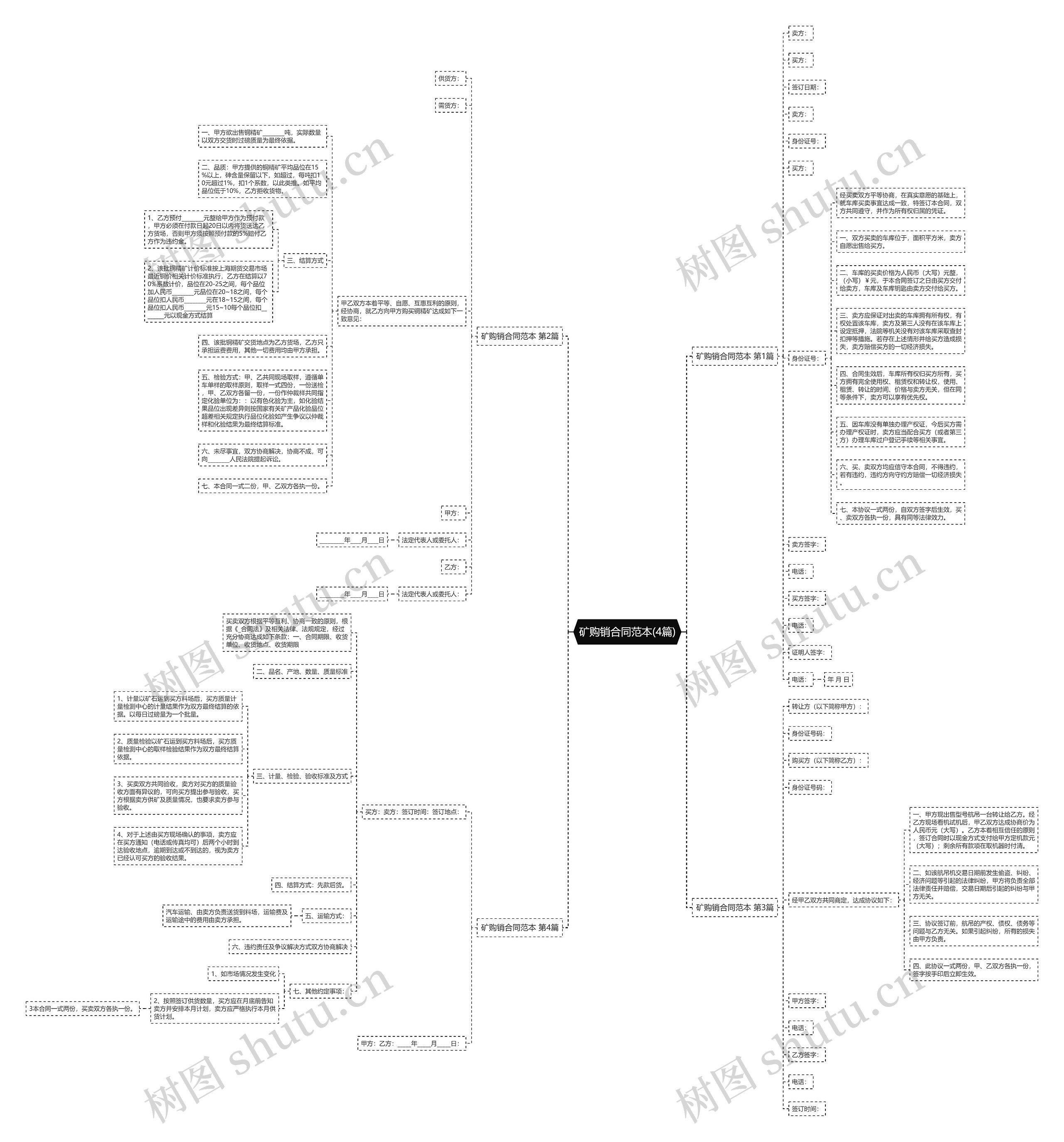 矿购销合同范本(4篇)思维导图