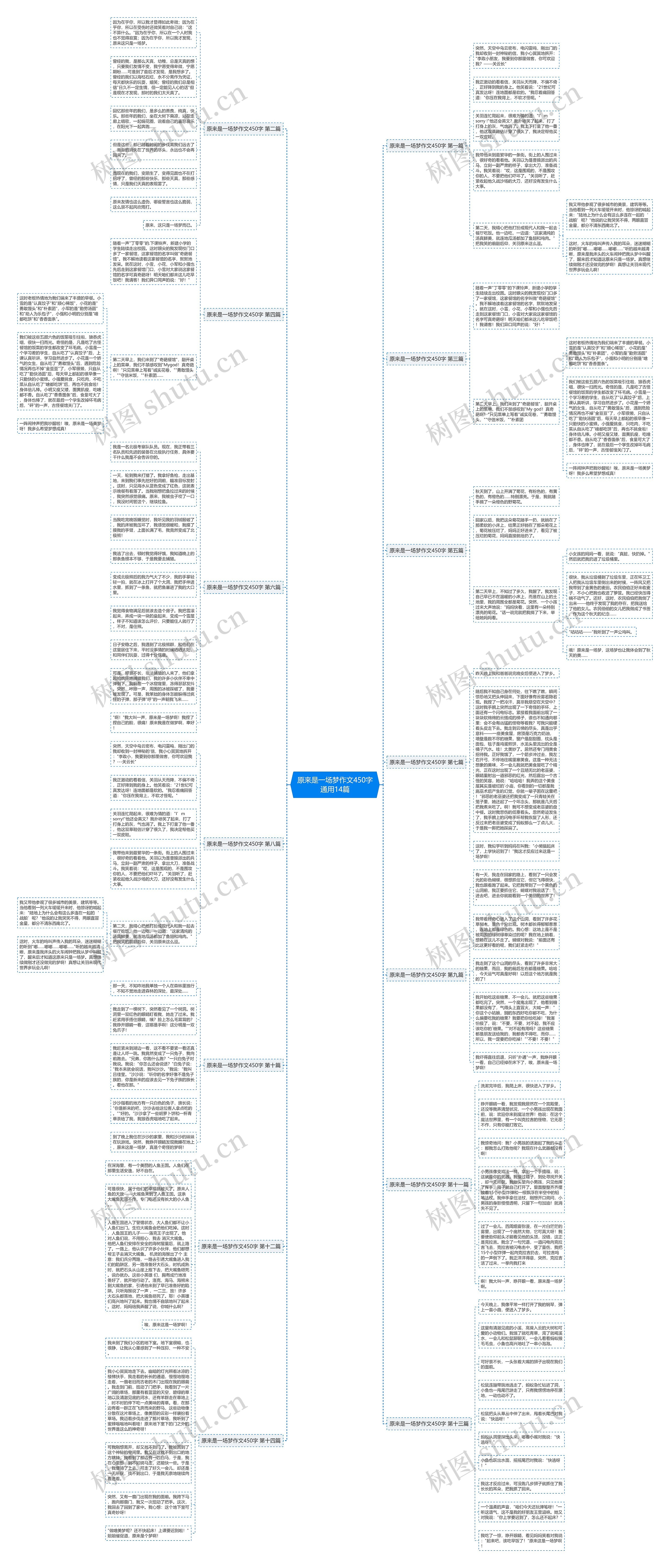 原来是一场梦作文450字通用14篇思维导图