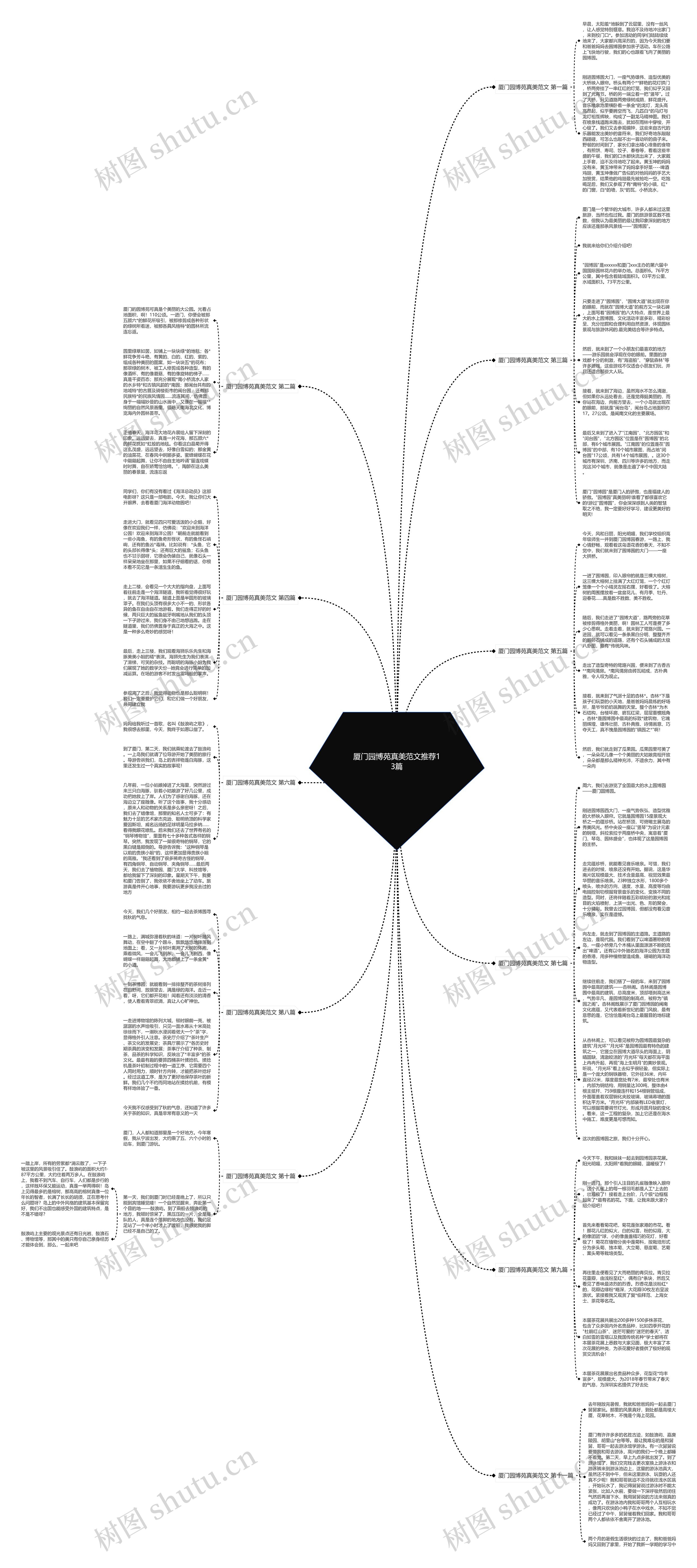 厦门园博苑真美范文推荐13篇思维导图