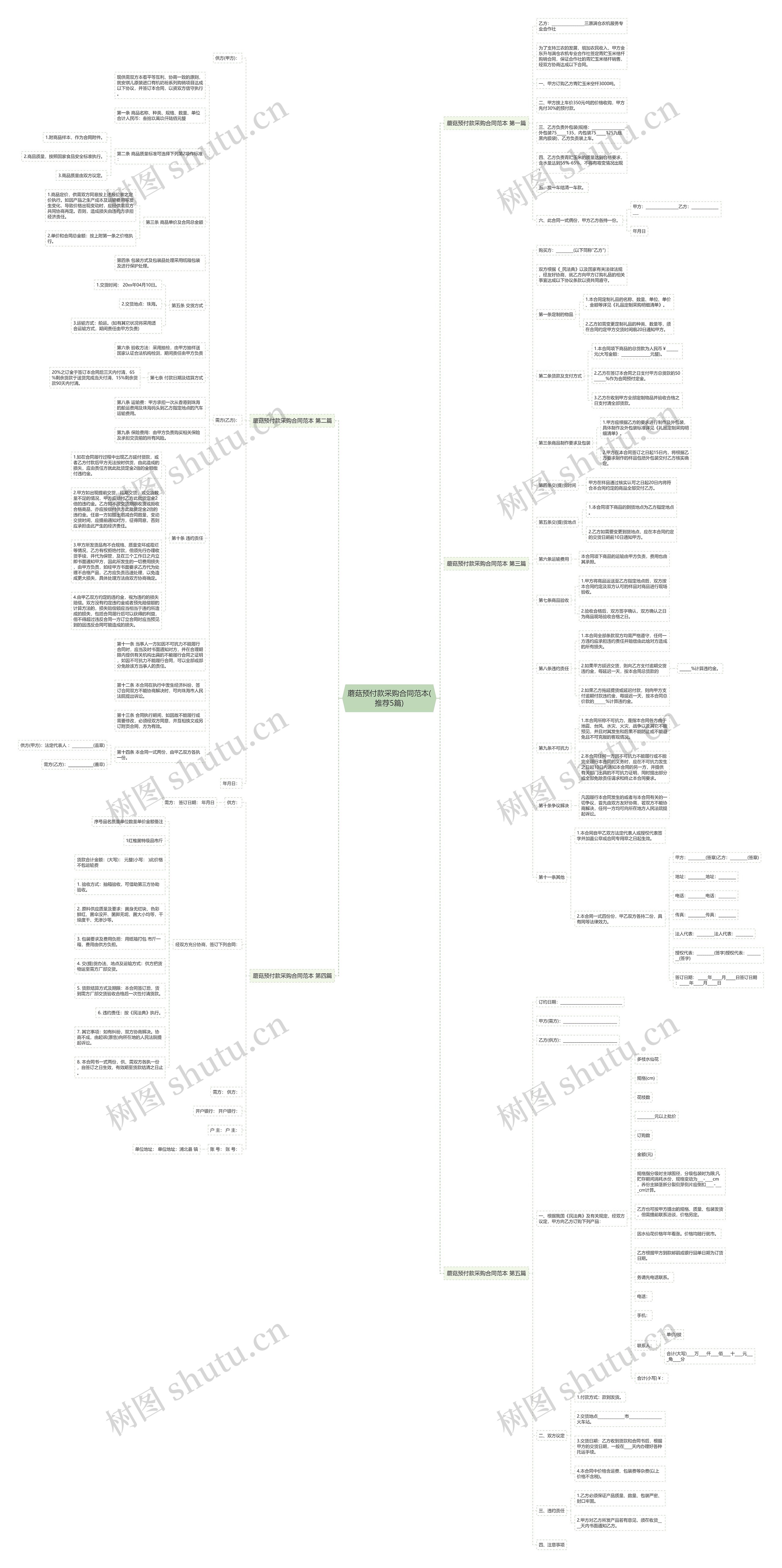 蘑菇预付款采购合同范本(推荐5篇)思维导图