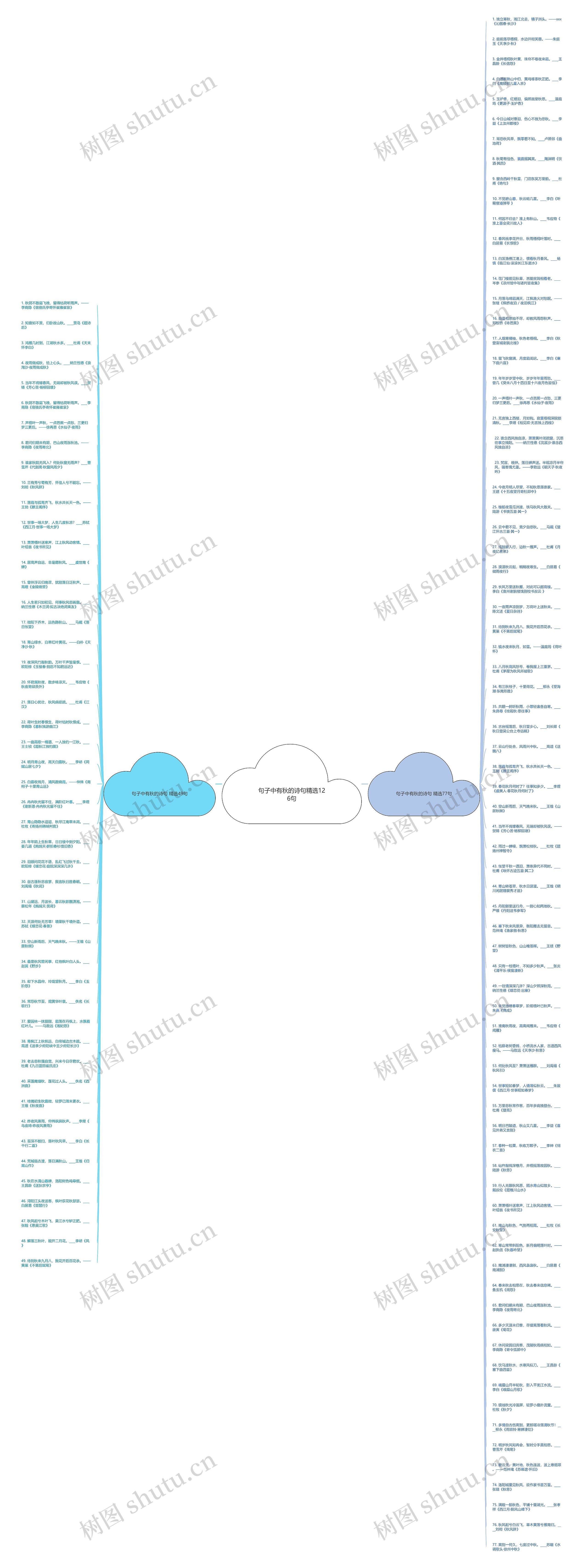 句子中有秋的诗句精选126句思维导图