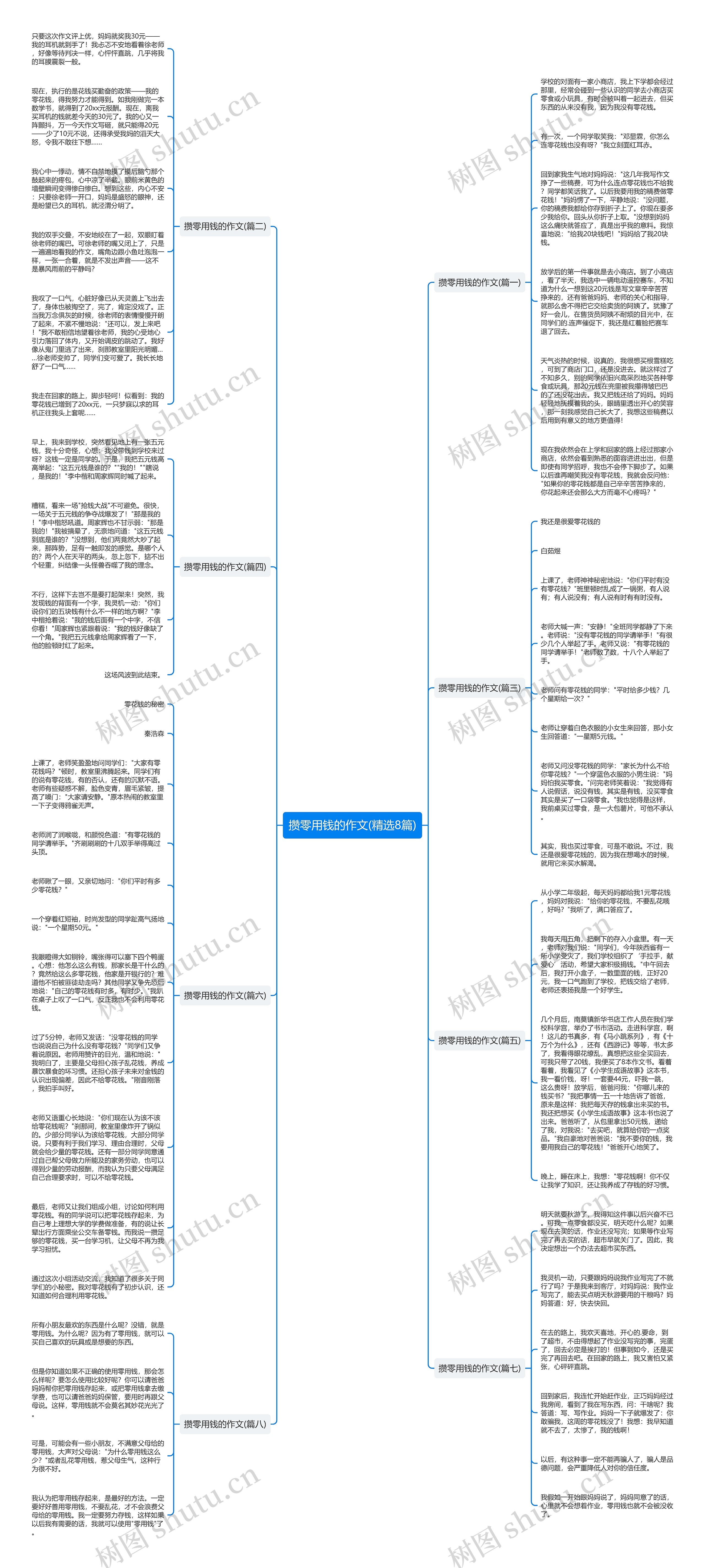 攒零用钱的作文(精选8篇)思维导图