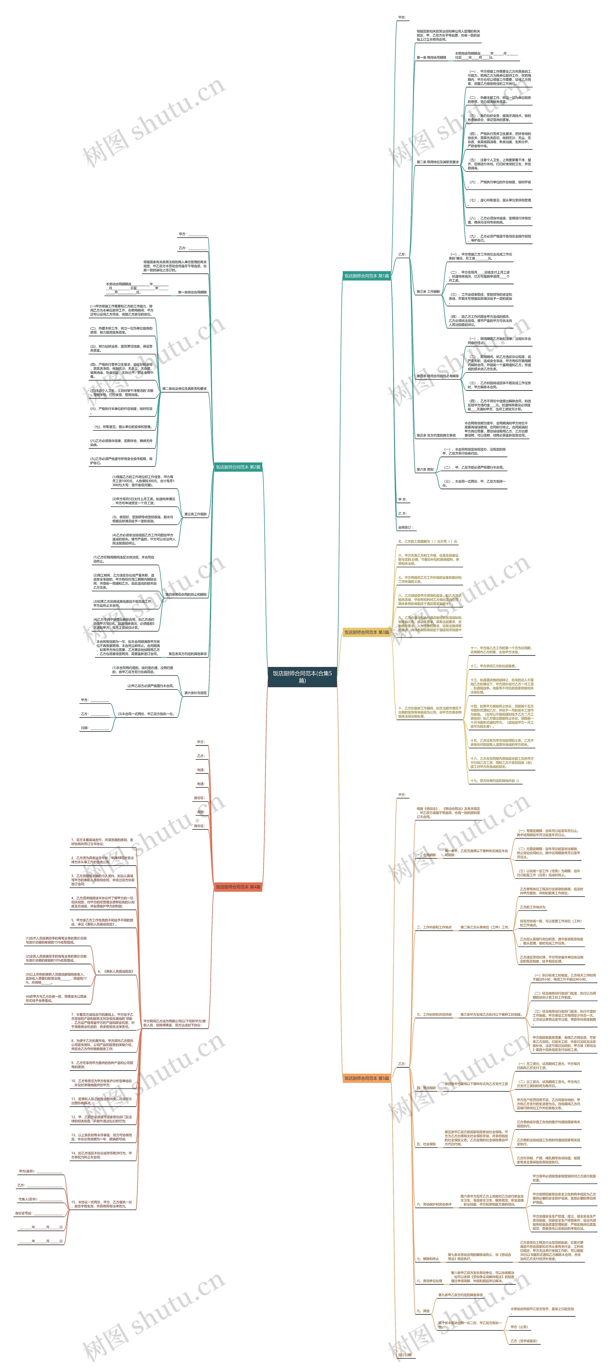 饭店厨师合同范本(合集5篇)思维导图