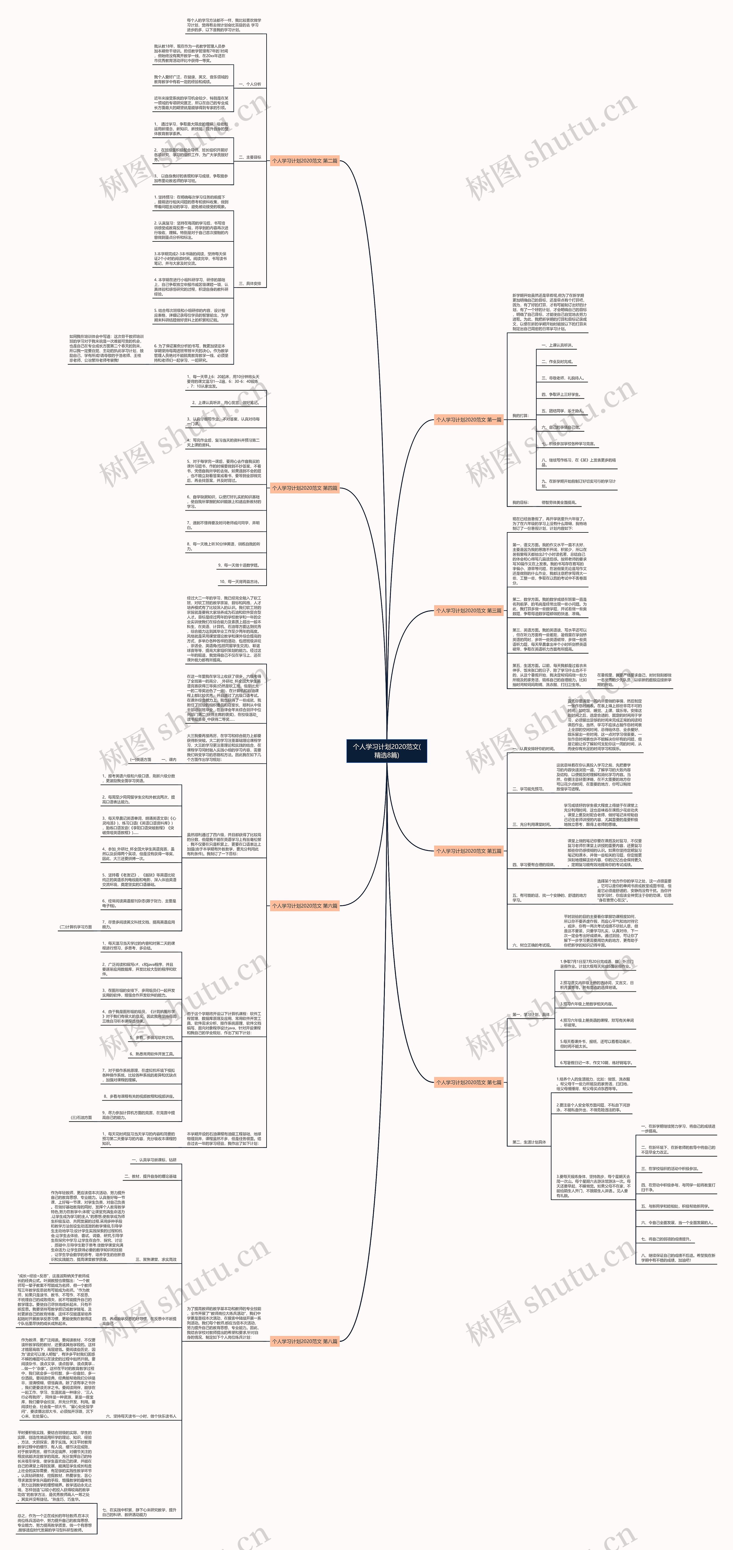 个人学习计划2020范文(精选8篇)思维导图