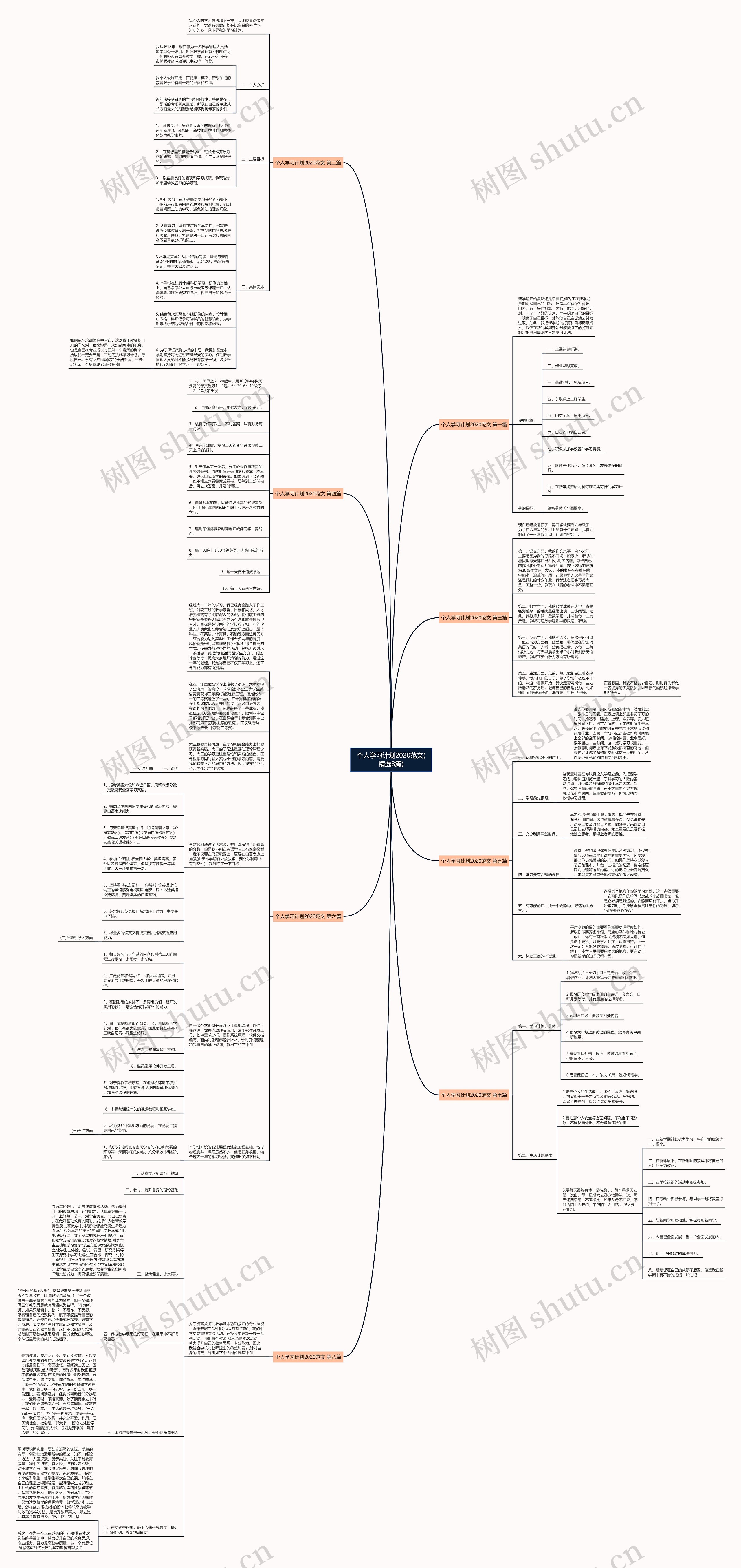 个人学习计划2020范文(精选8篇) 个人学习计划2020范文(精选8篇)