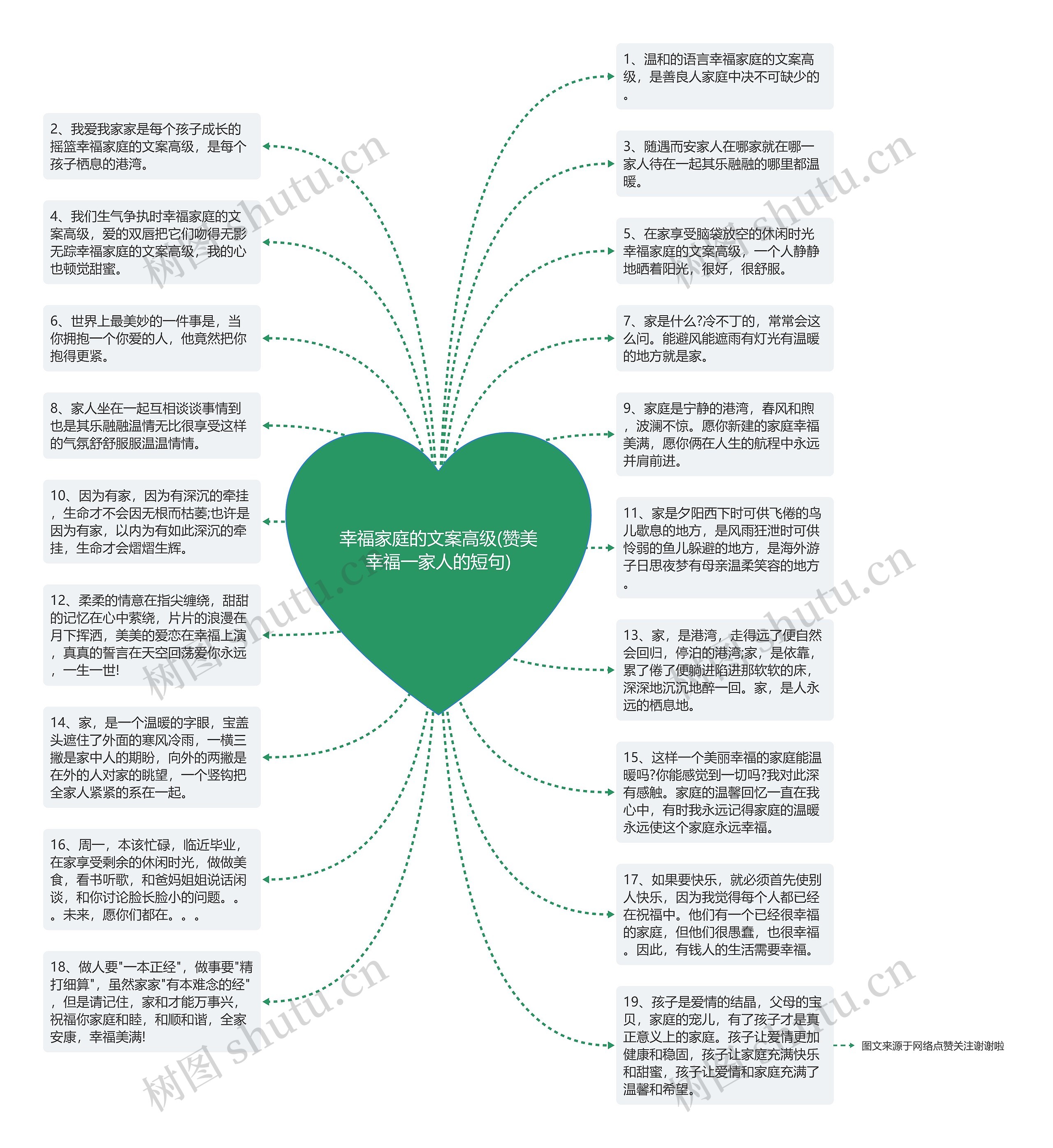 幸福家庭的文案高级(赞美幸福一家人的短句)思维导图