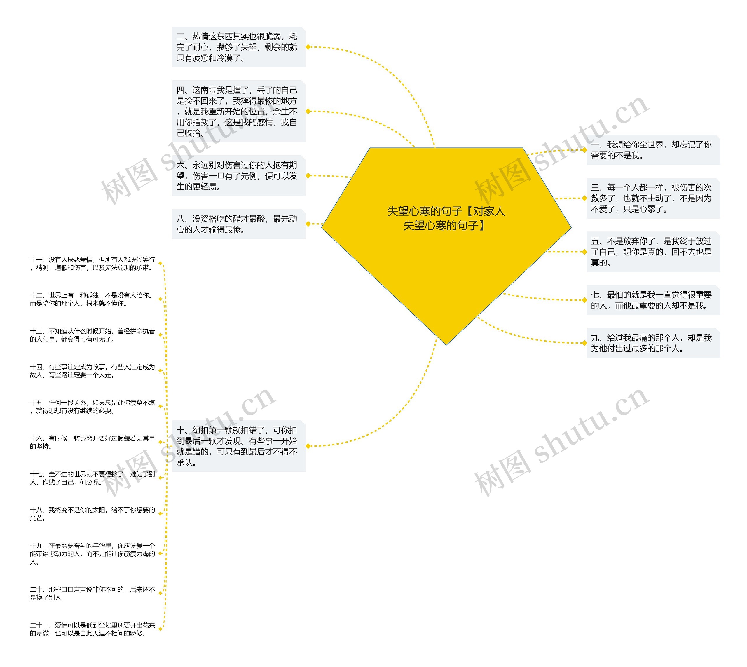 失望心寒的句子【对家人失望心寒的句子】思维导图