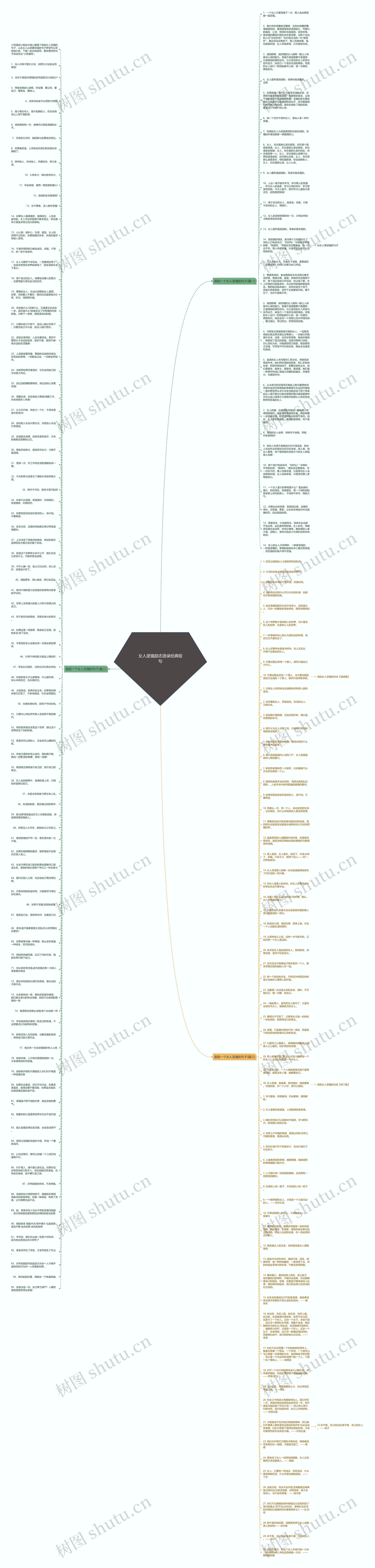 女人坚强励志语录经典短句思维导图高清图 女人坚强励志语录经典短句思维导图
