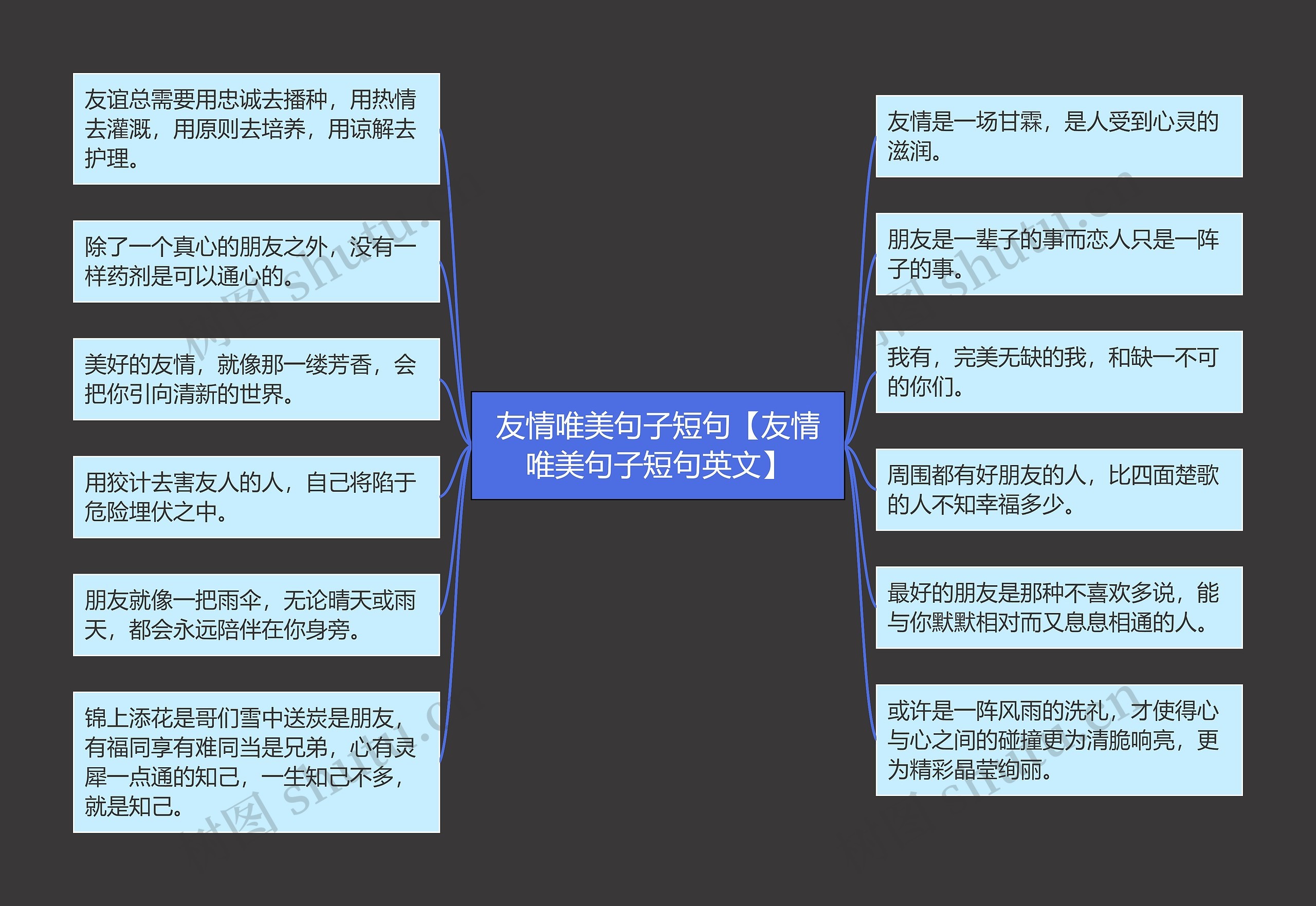 友情唯美句子短句【友情唯美句子短句英文】思维导图