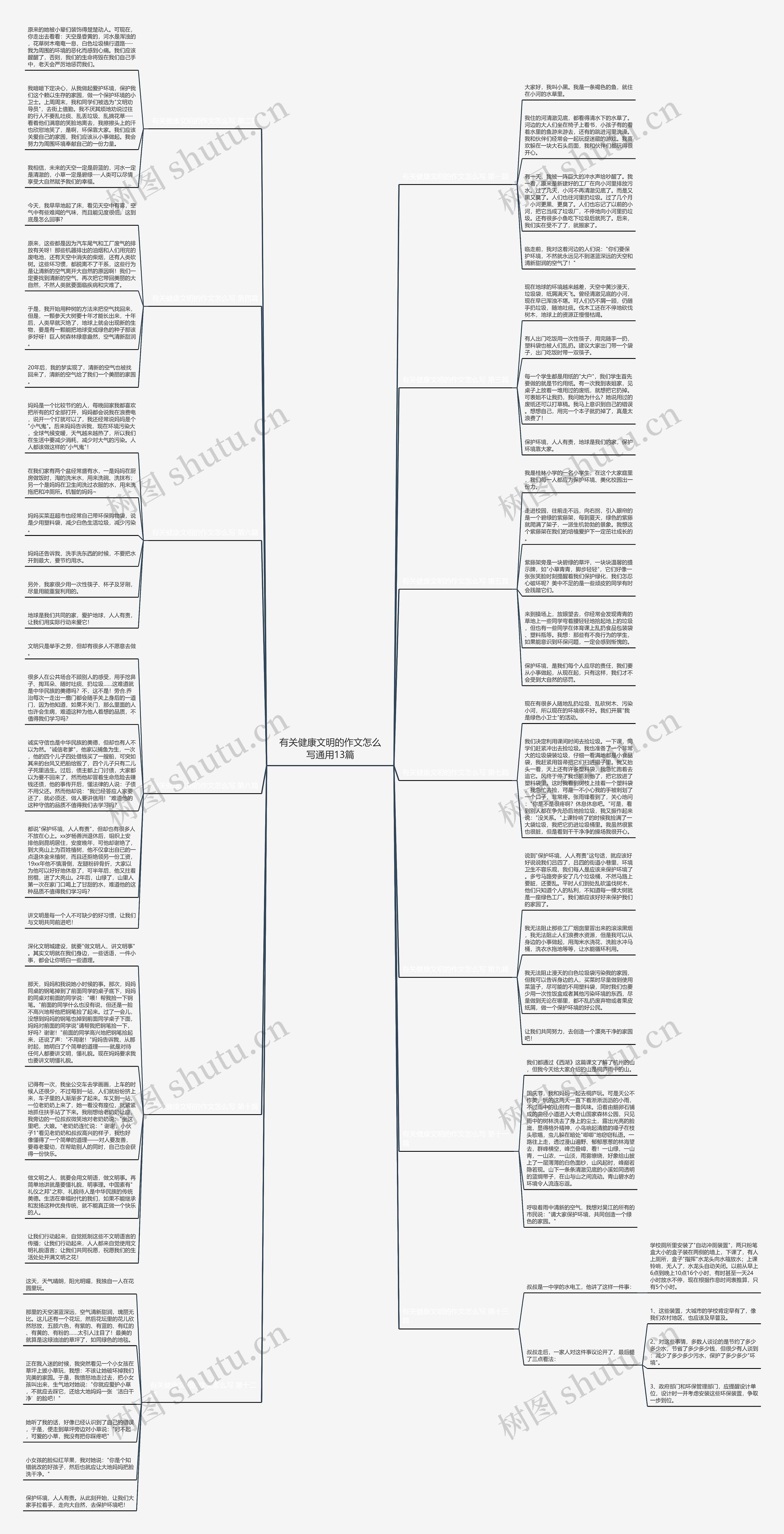 有关健康文明的作文怎么写通用13篇