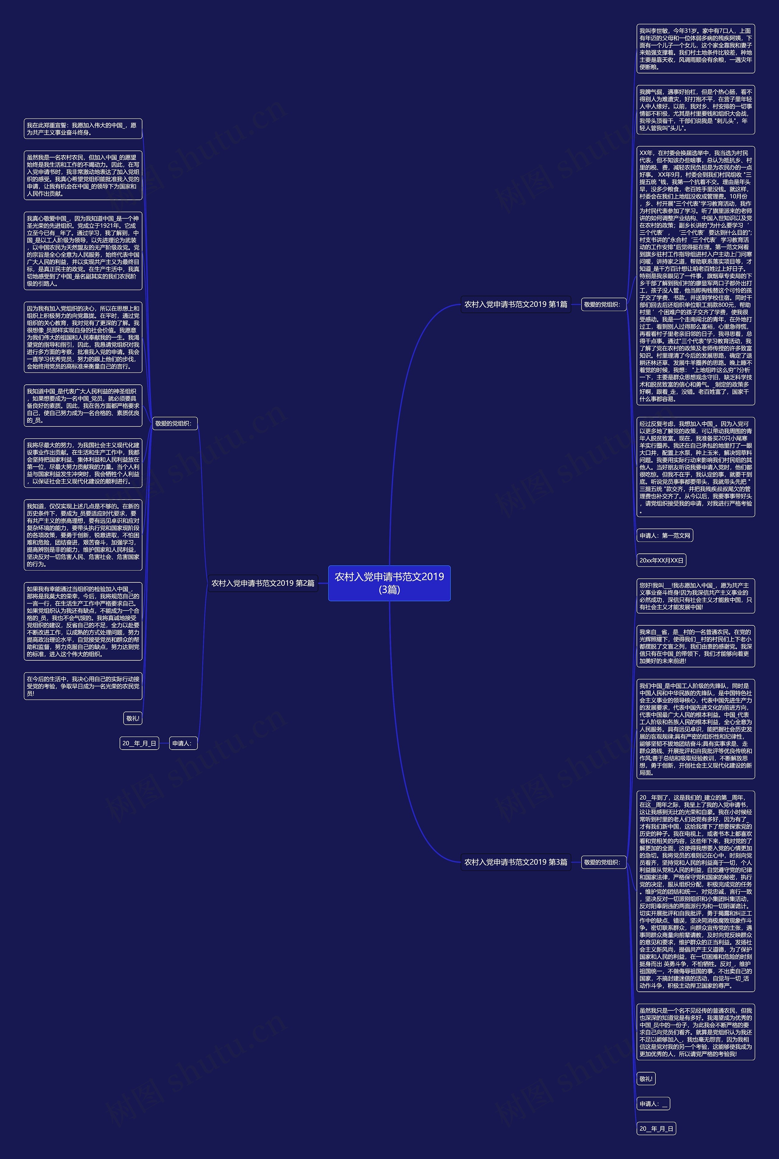 农村入党申请书范文2019(3篇)思维导图