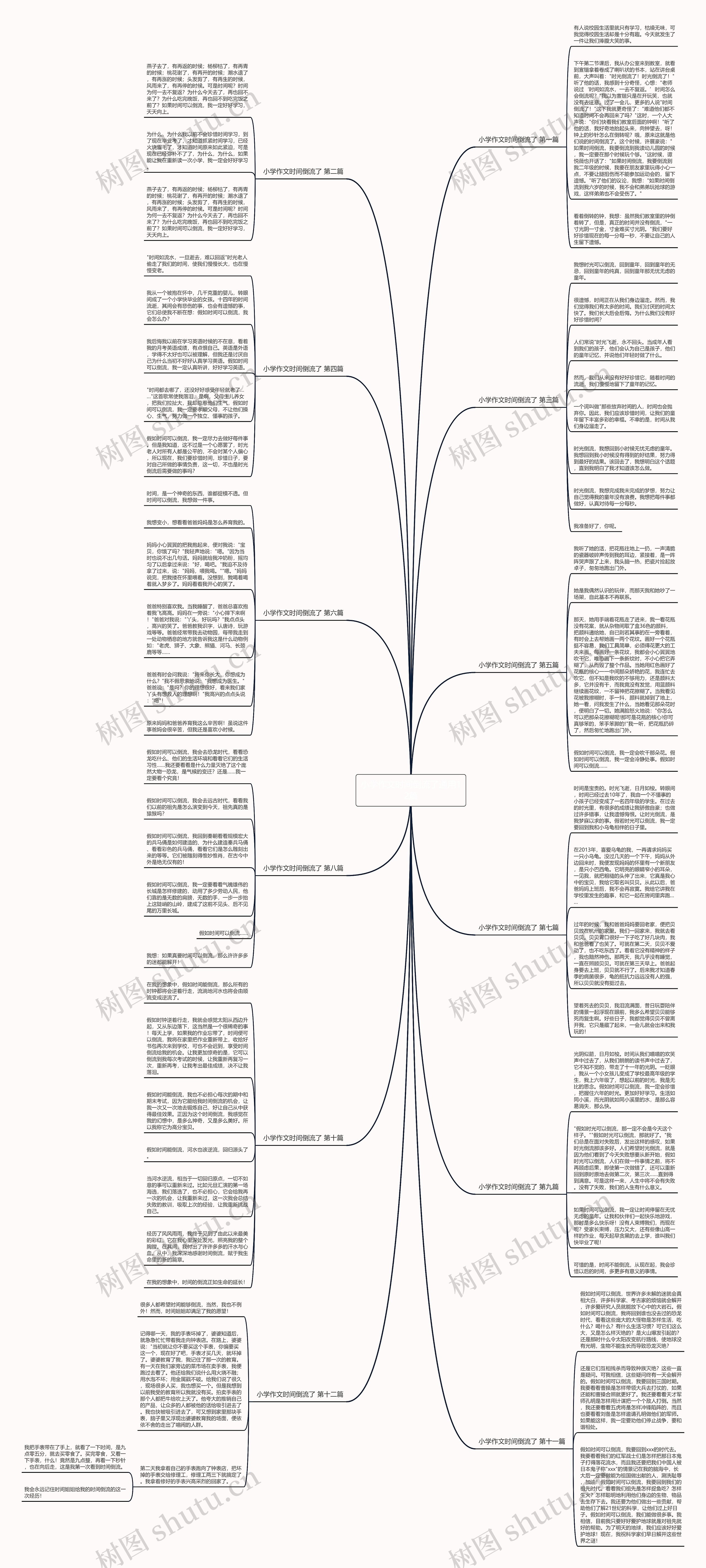 小学作文时间倒流了通用12篇思维导图