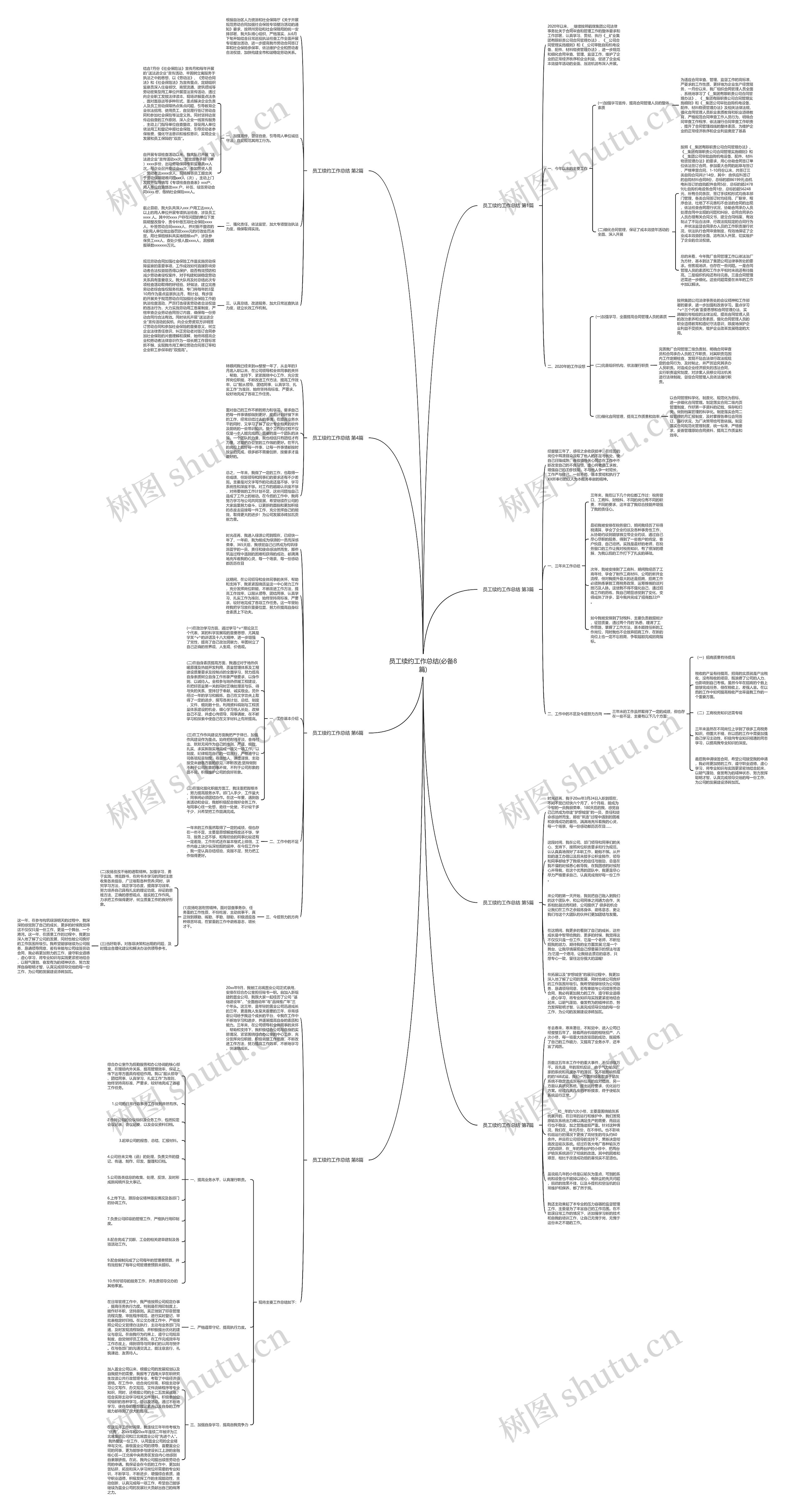 员工续约工作总结(必备8篇)思维导图