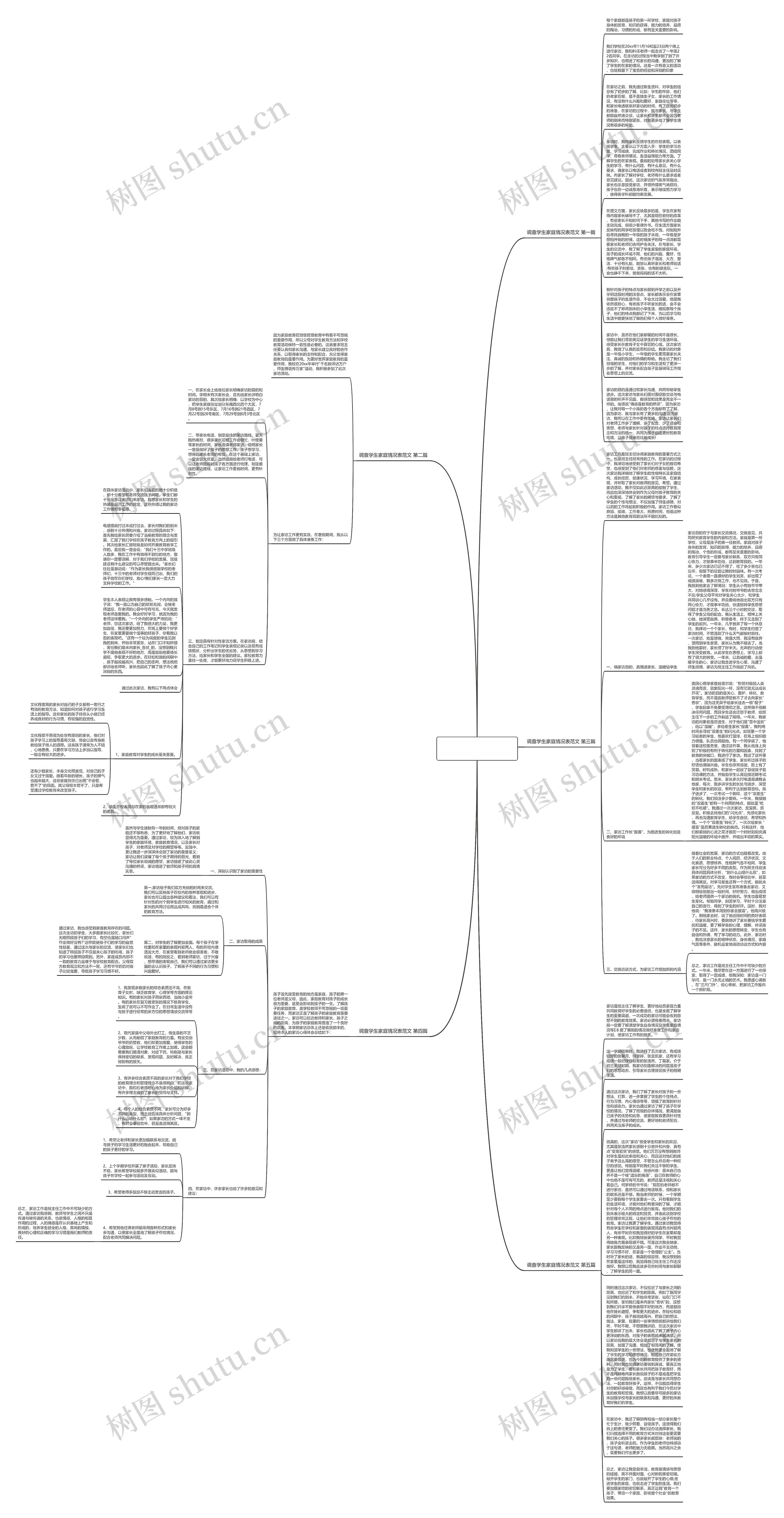 调查学生家庭情况表范文(通用5篇)思维导图