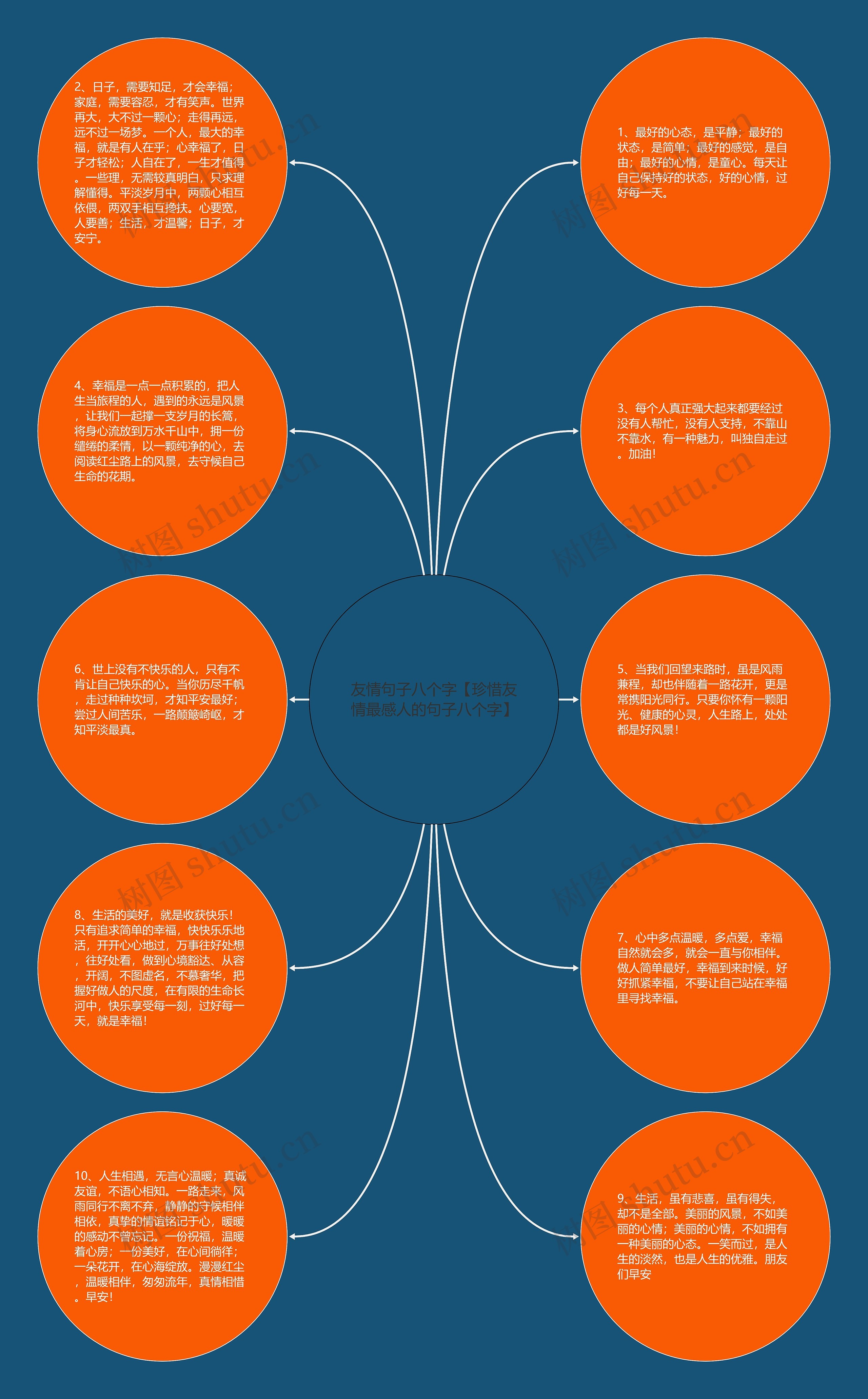 友情句子八个字【珍惜友情最感人的句子八个字】思维导图