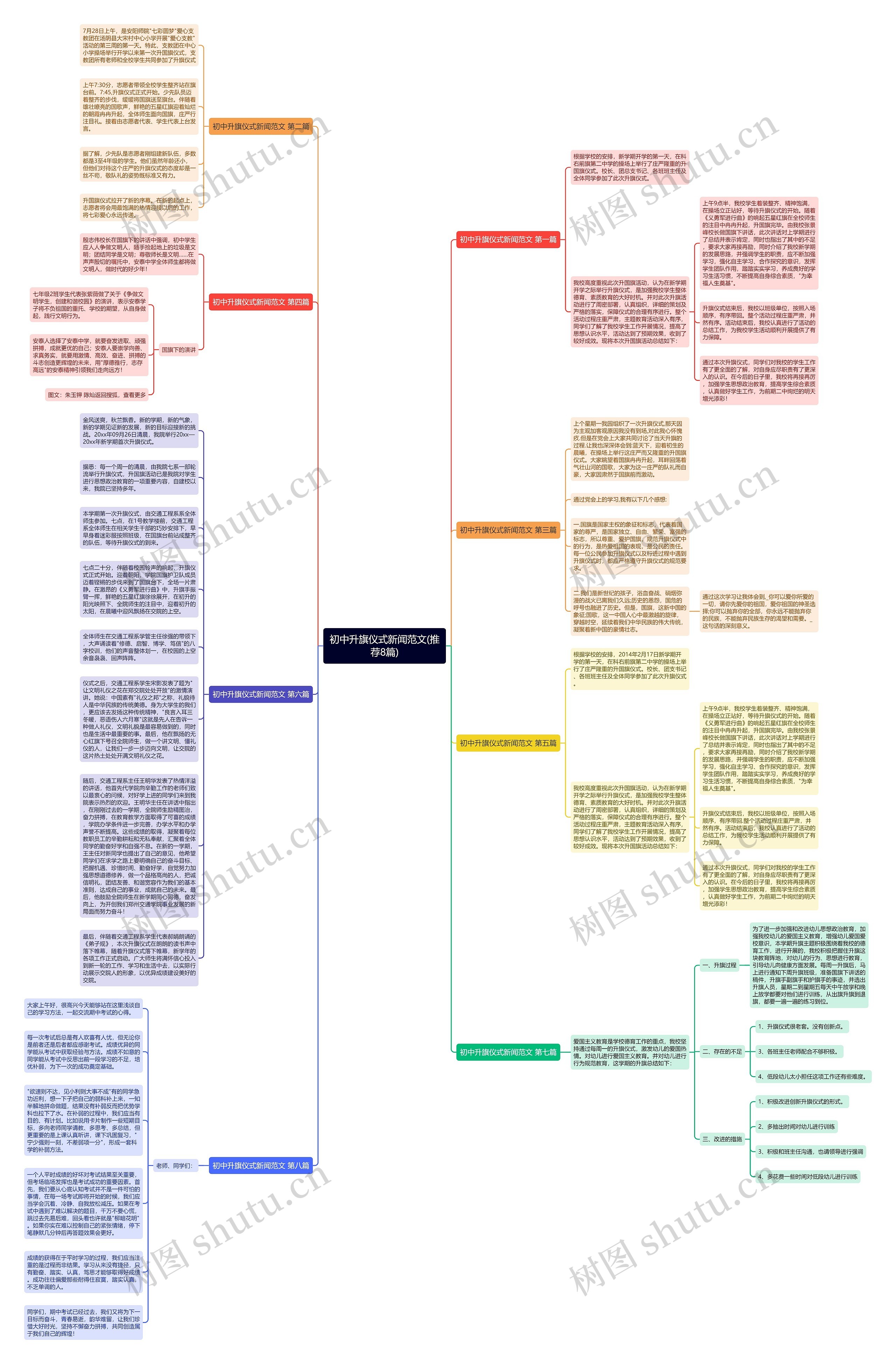 初中升旗仪式新闻范文(推荐8篇)思维导图