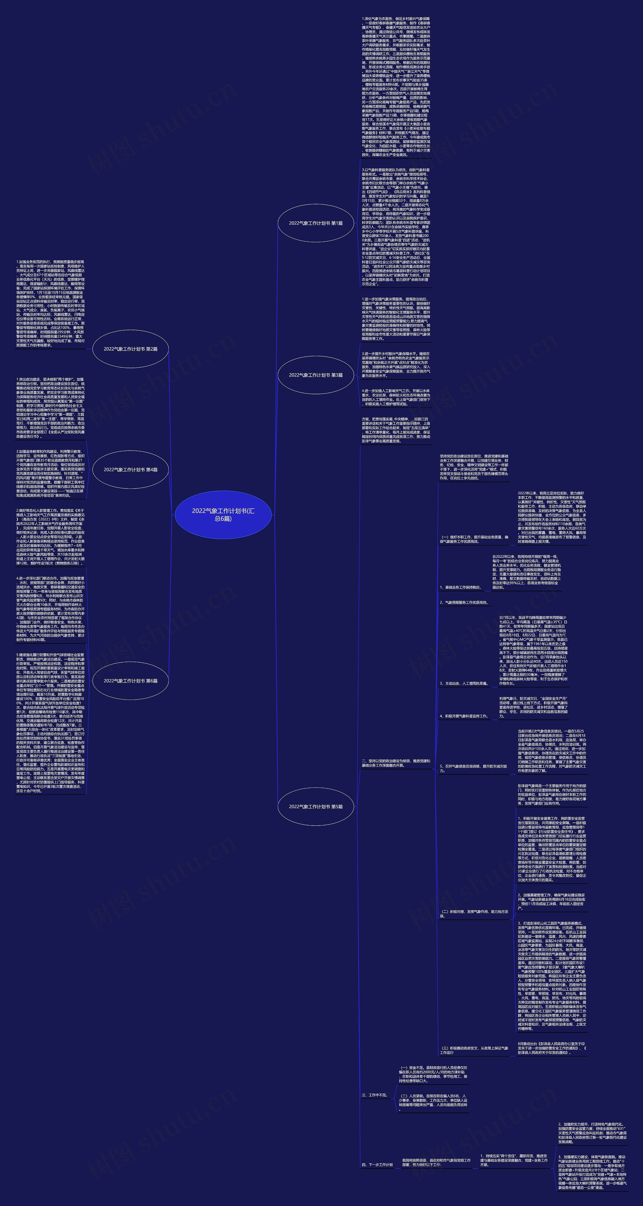 2022气象工作计划书(汇总6篇)思维导图