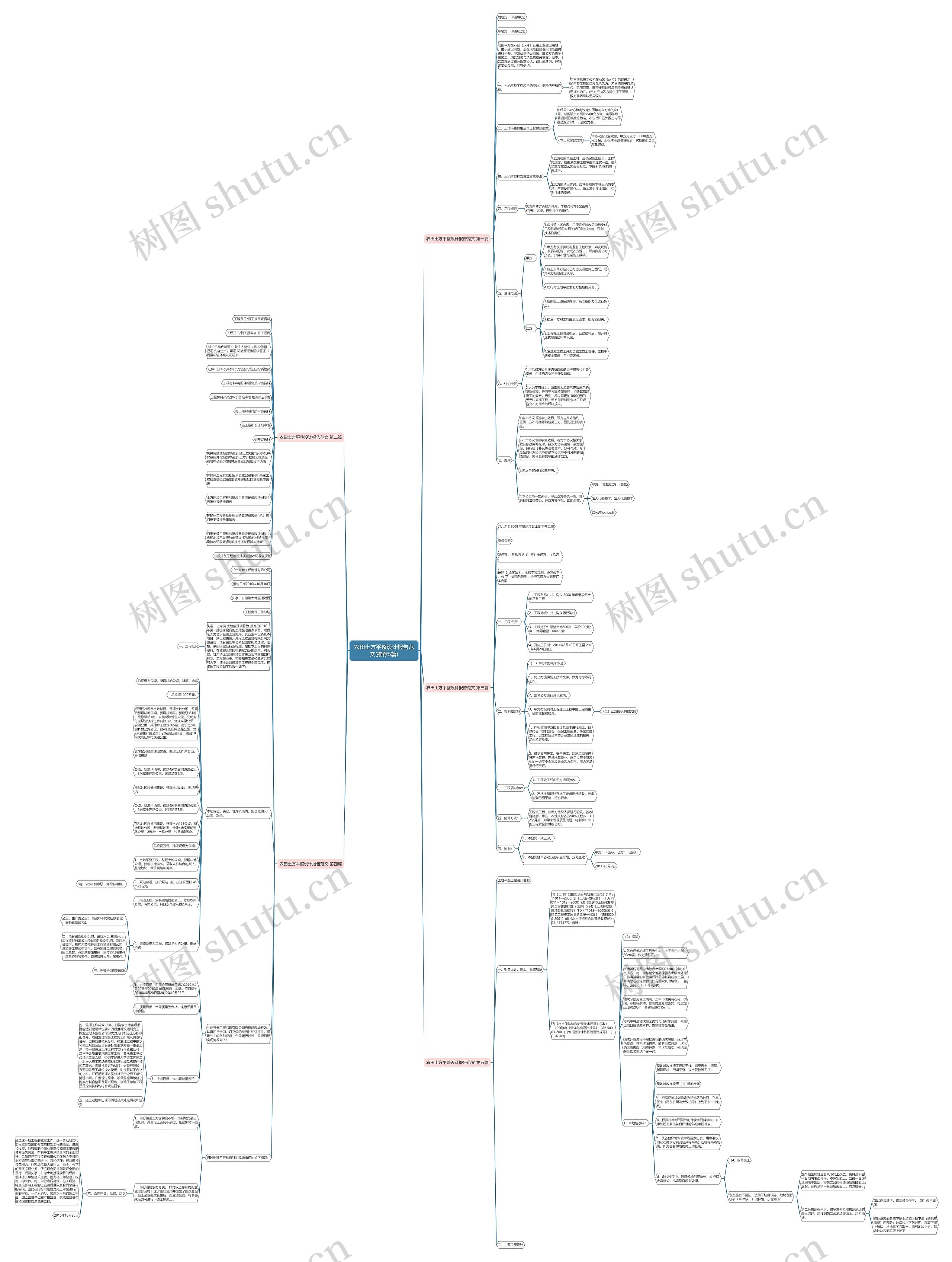 农田土方平整设计报告范文(推荐5篇)思维导图