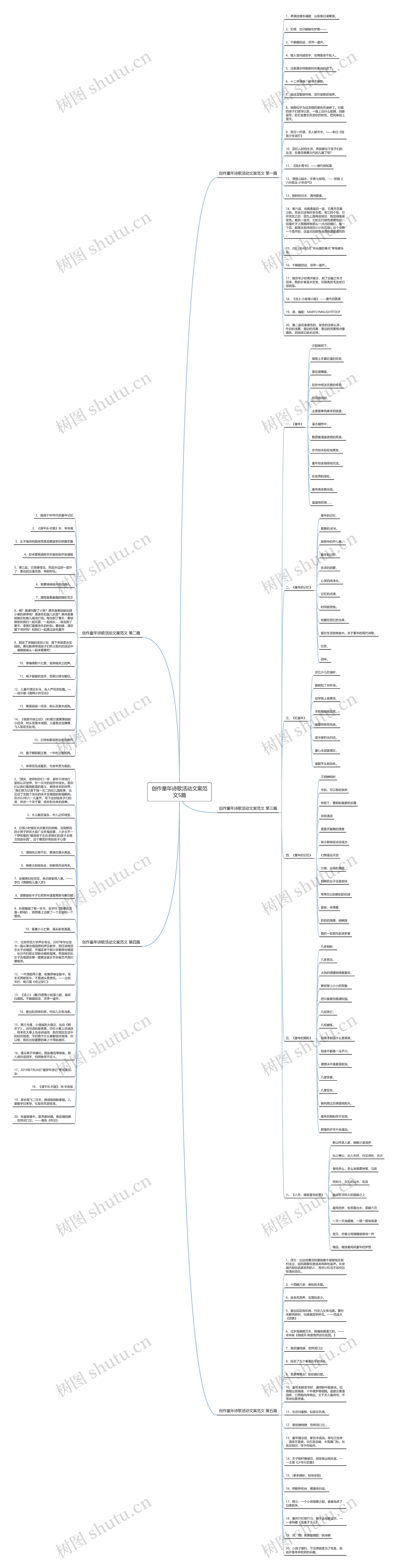 创作童年诗歌活动文案范文5篇思维导图